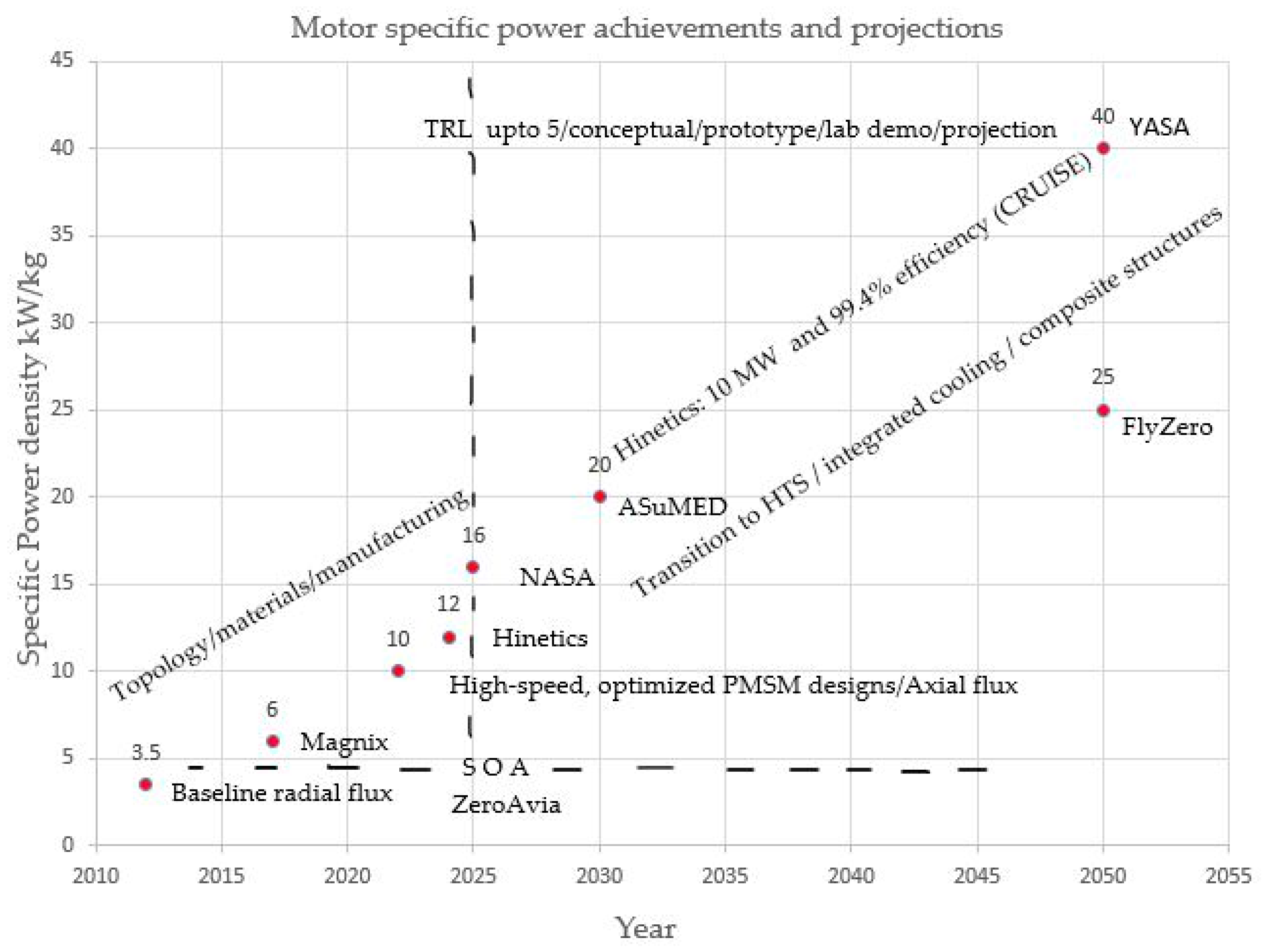 Hydrogen 06 00092 g011