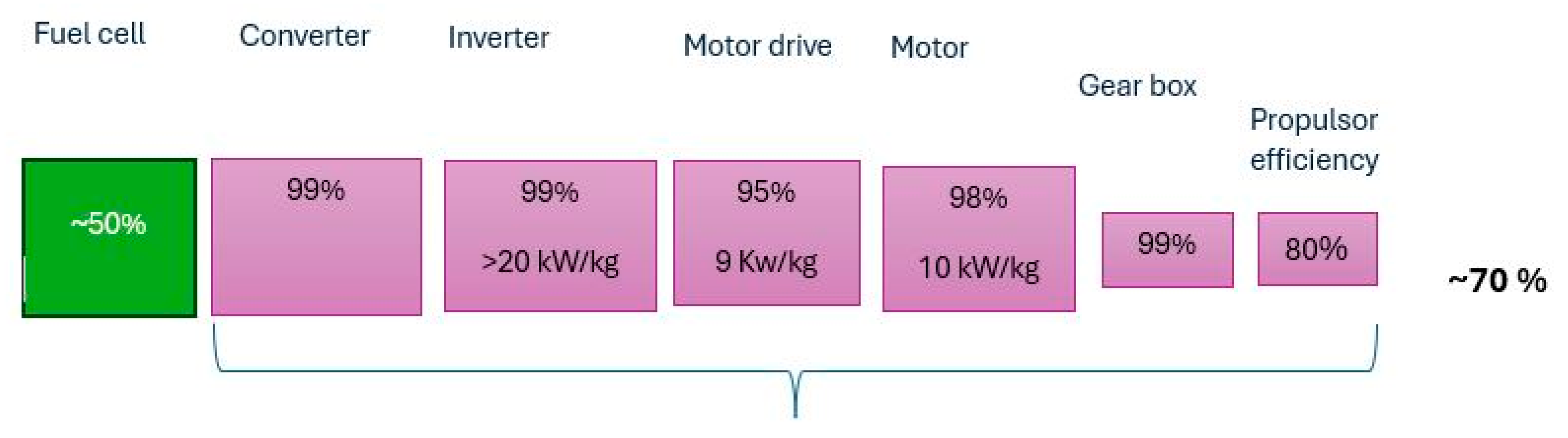Hydrogen 06 00092 g012