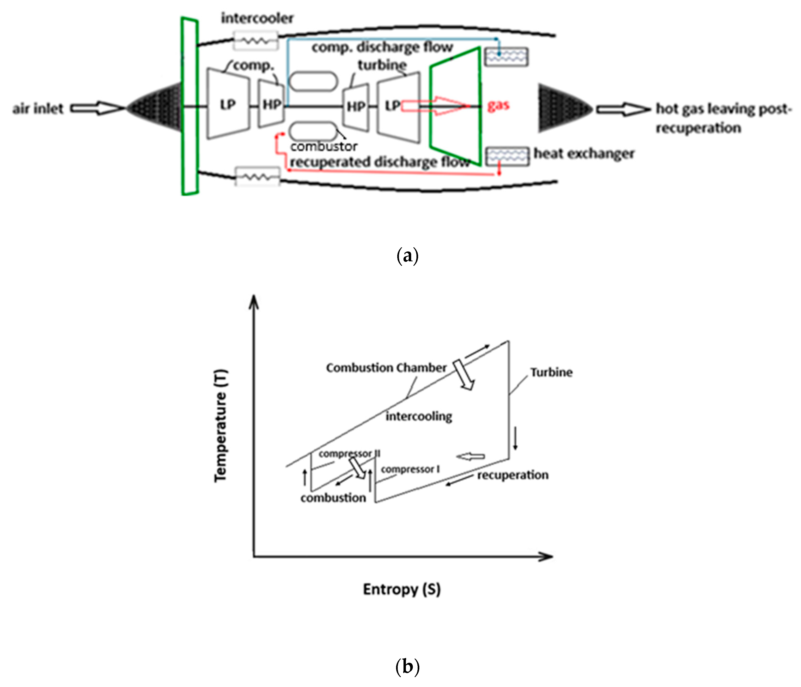 Hydrogen 06 00092 g017