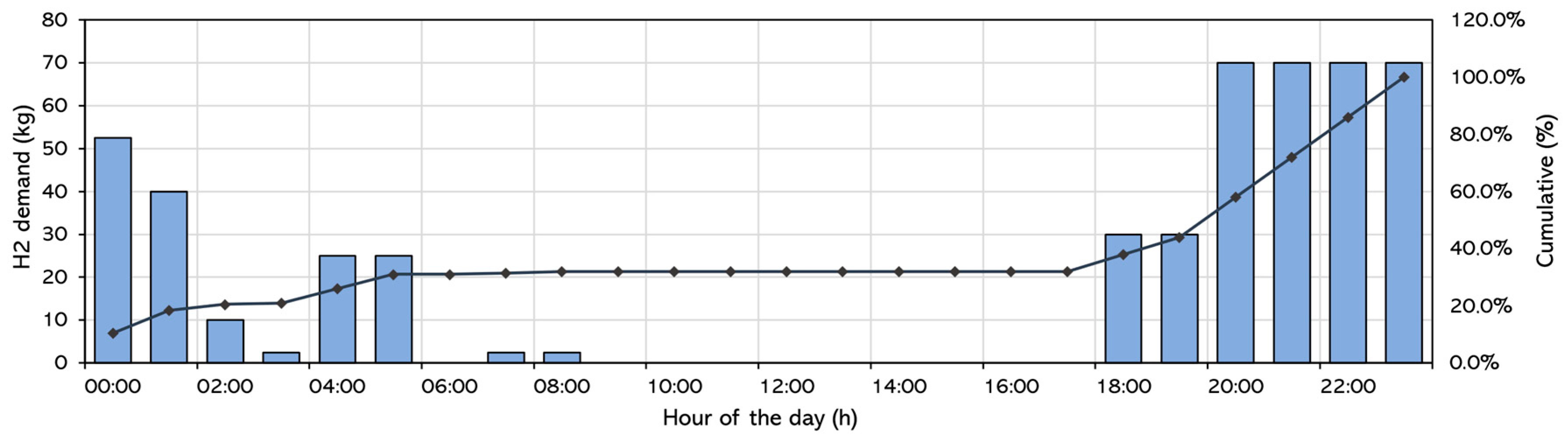 Hydrogen 06 00098 g002