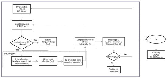 Hydrogen 06 00098 g003