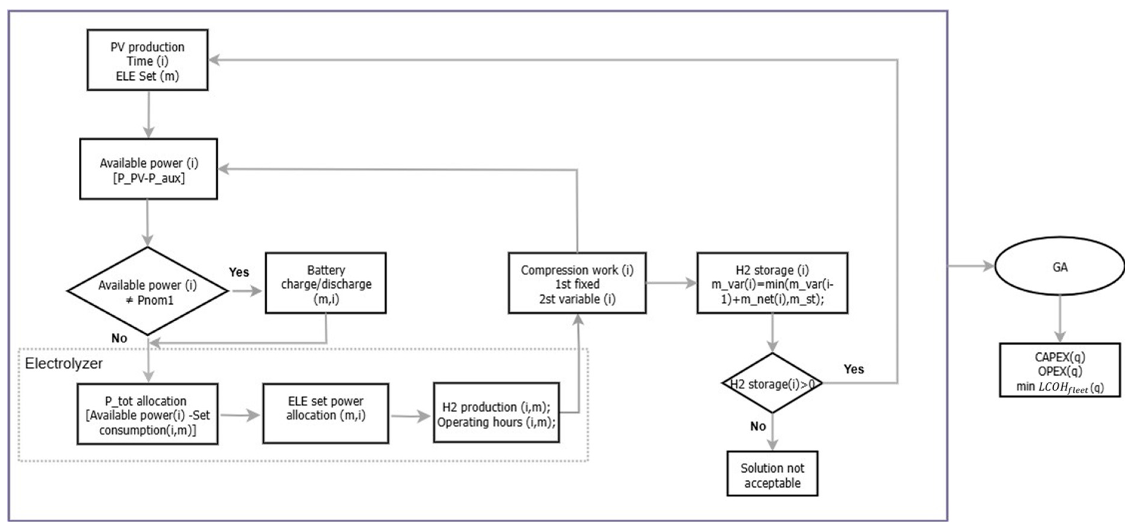 Hydrogen 06 00098 g003