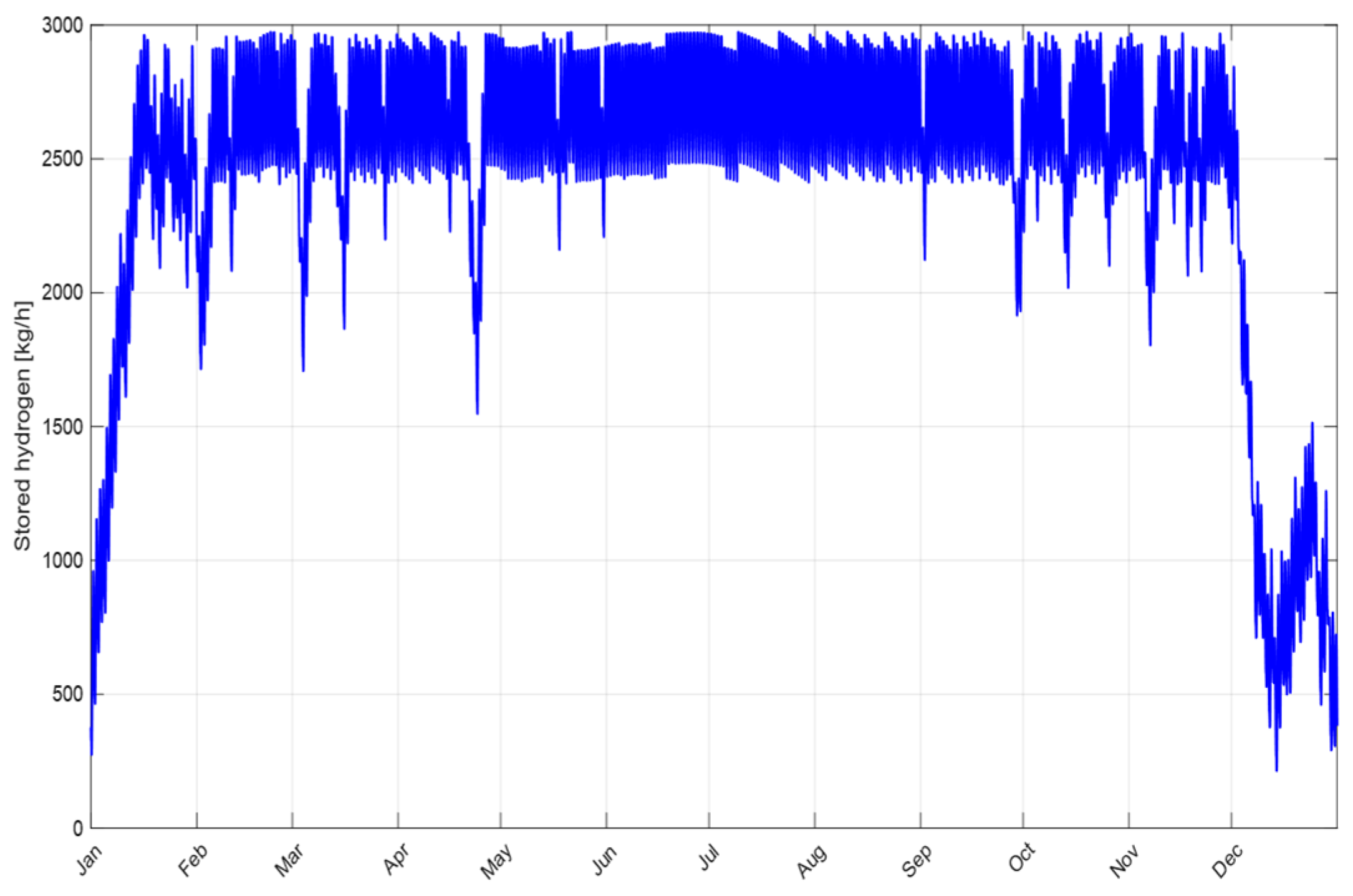 Hydrogen 06 00098 g007