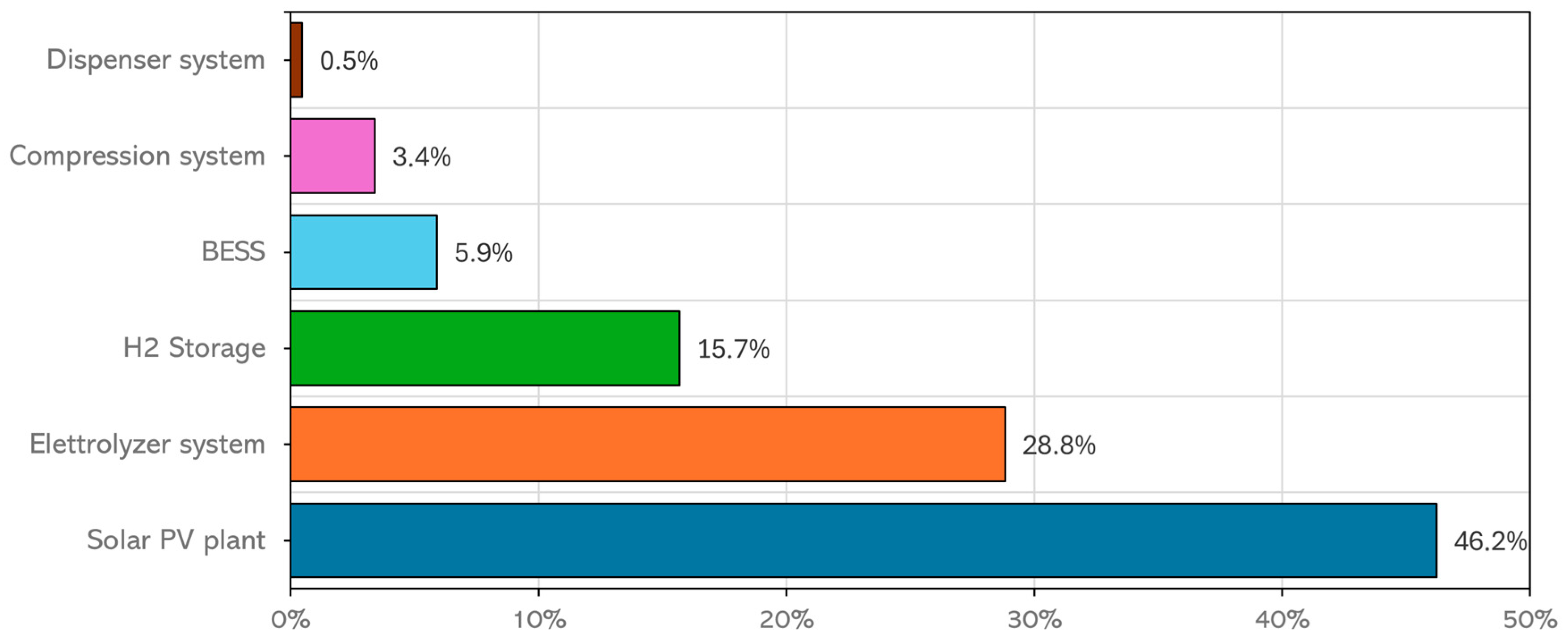 Hydrogen 06 00098 g008