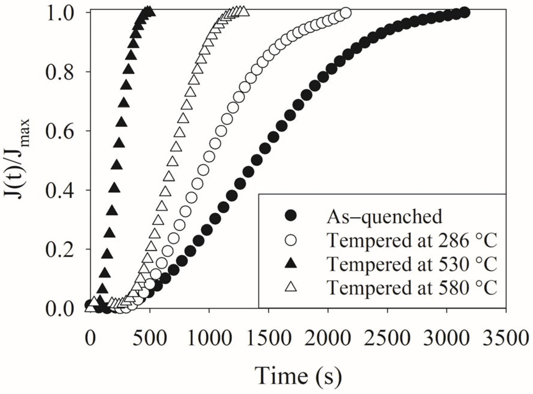 Hydrogen 06 00100 g004