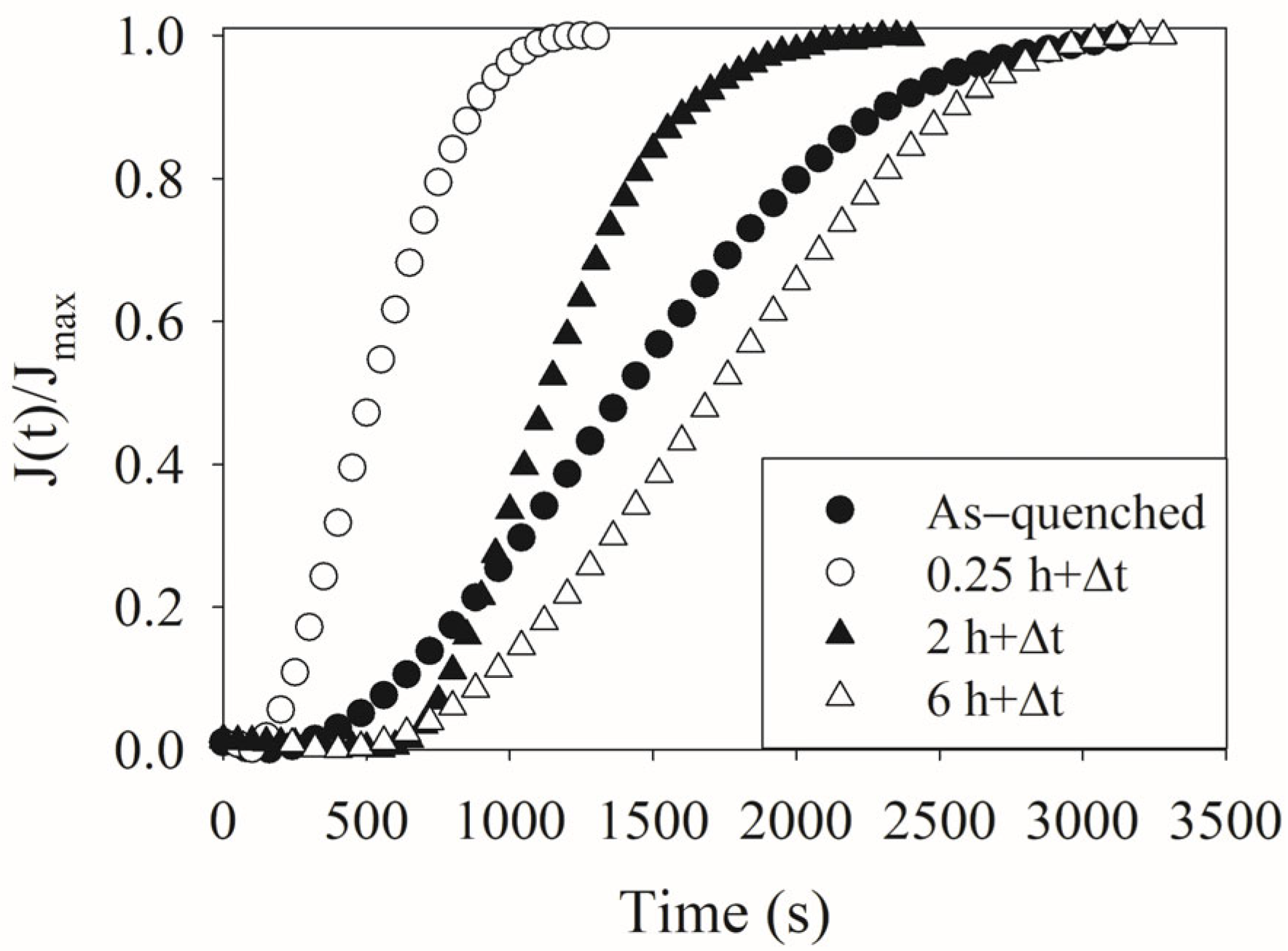 Hydrogen 06 00100 g005