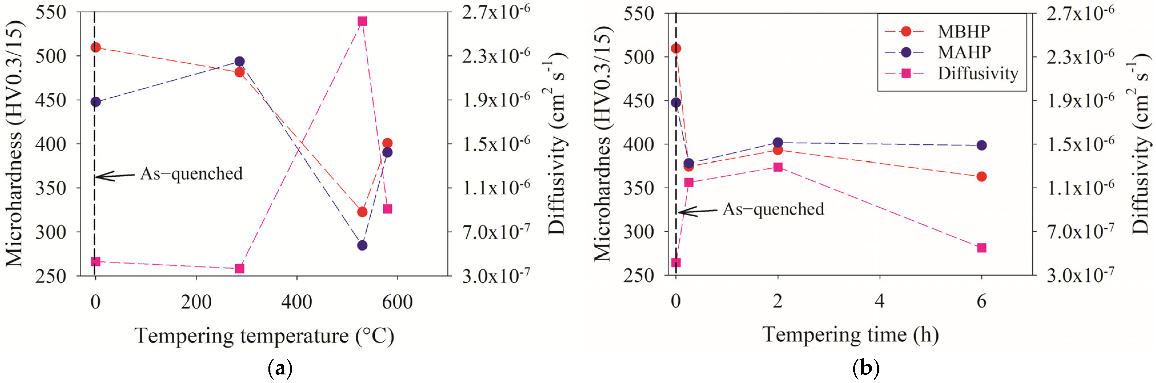 Hydrogen 06 00100 g006