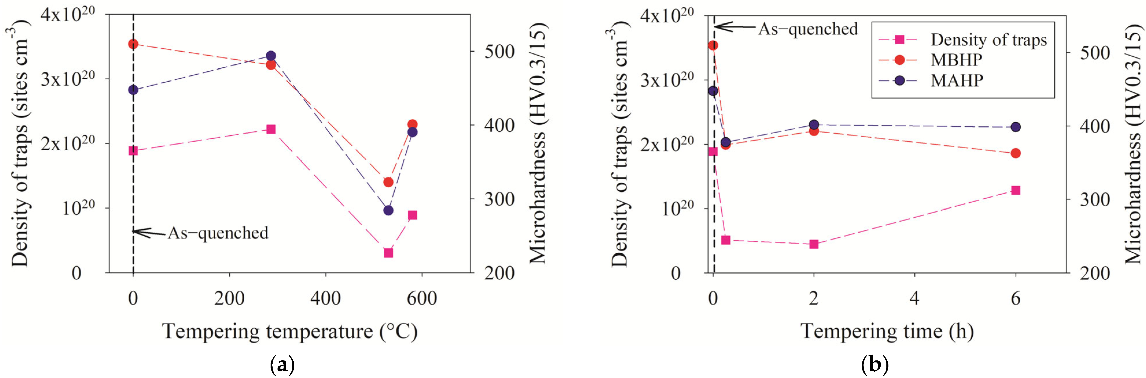 Hydrogen 06 00100 g007