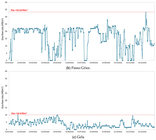 Hydrogen 06 00112 g0a1b