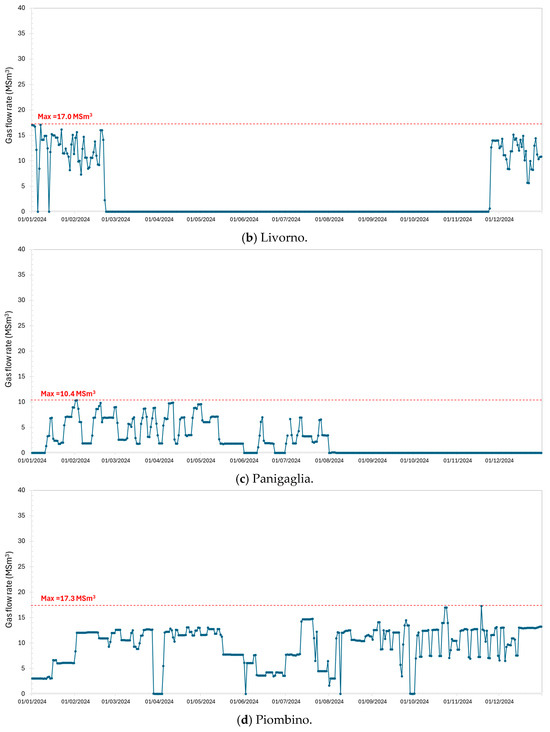 Hydrogen 06 00112 g0a2b