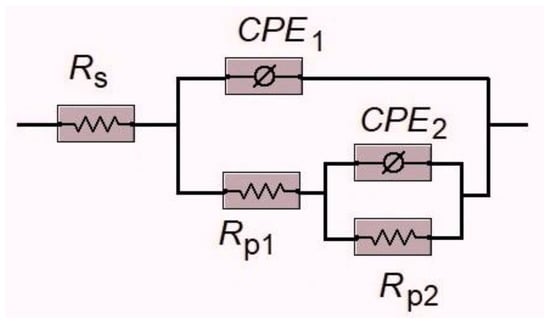 Hydrogen 06 00119 g005