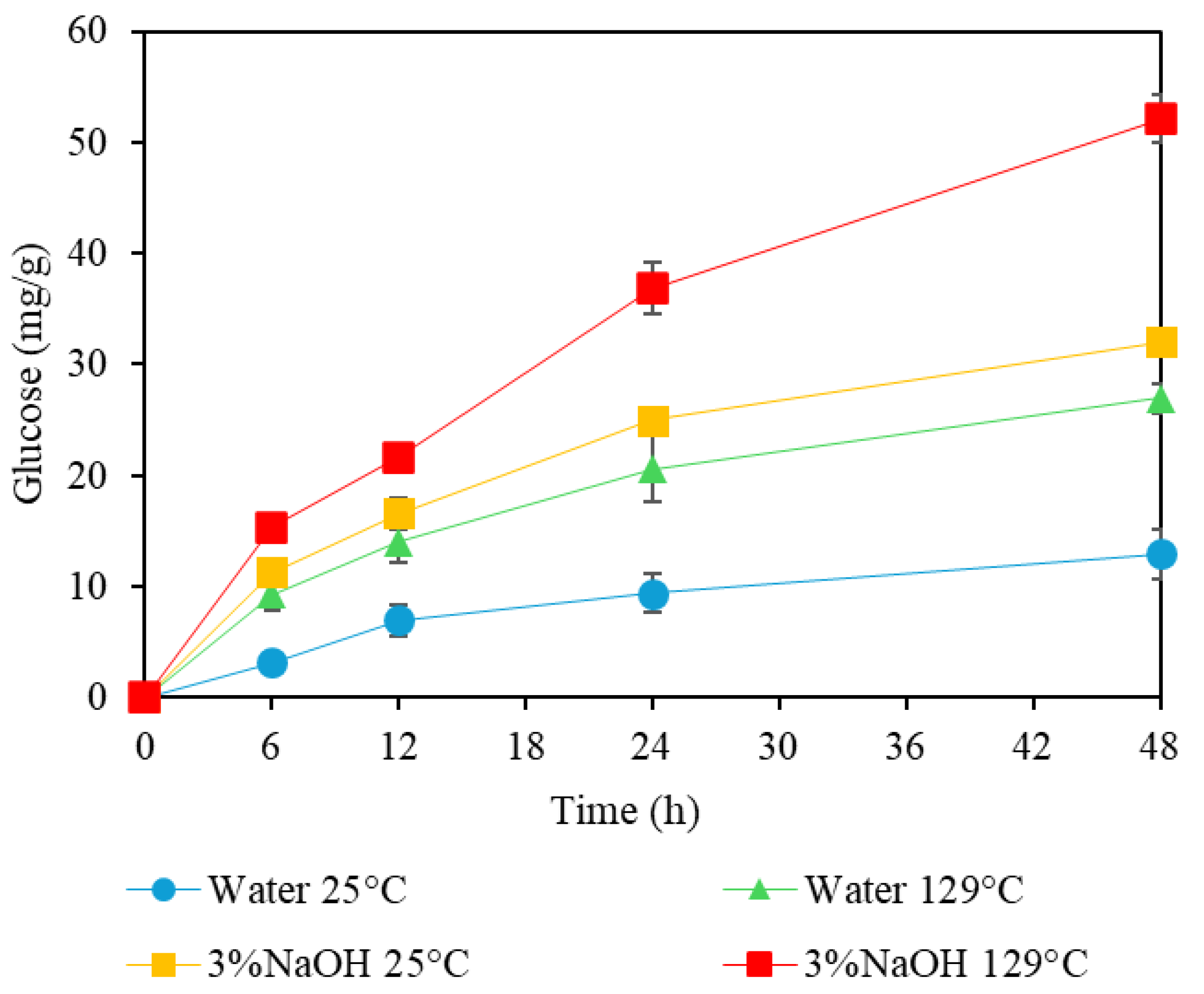 Hydrogen 06 00121 g007