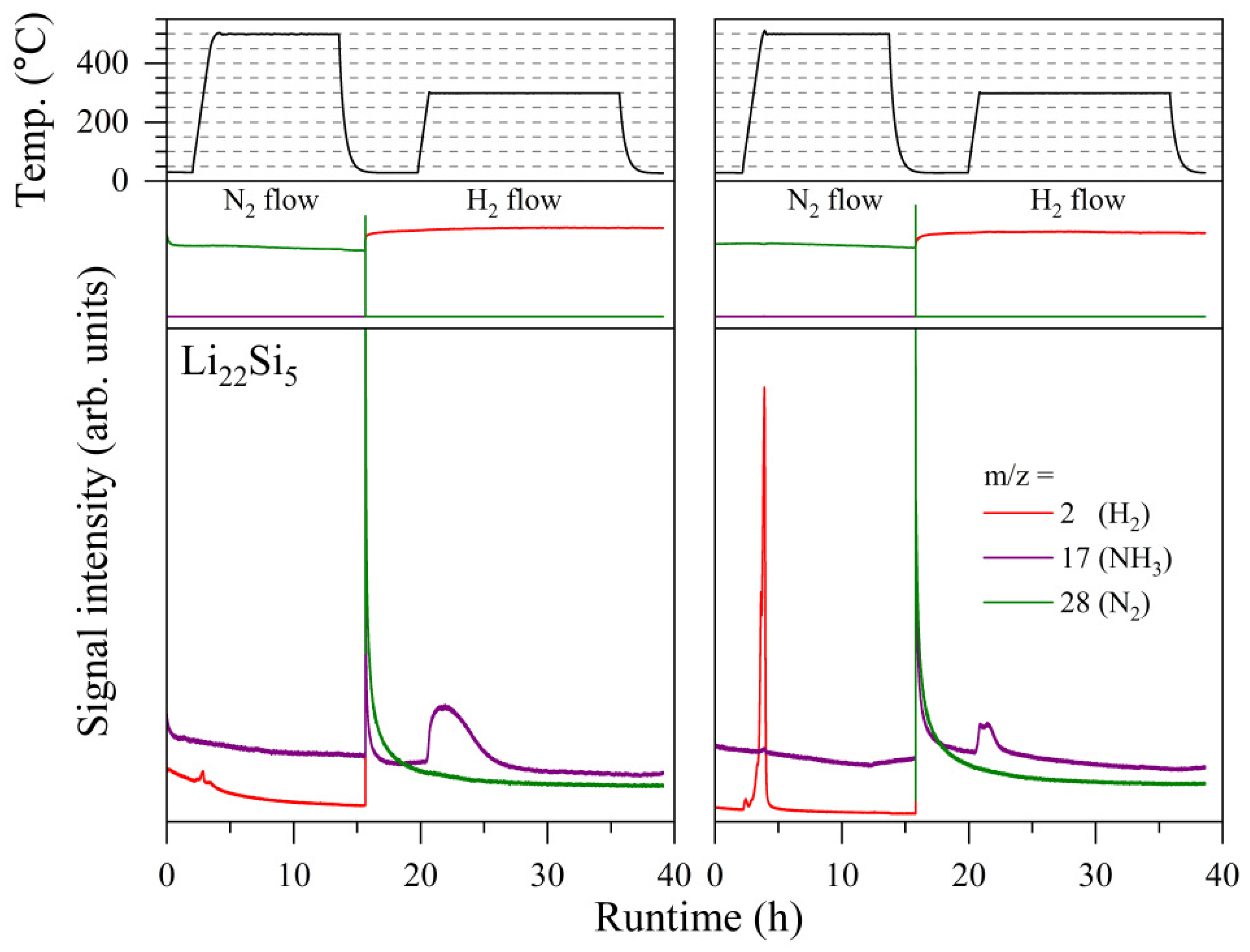 Hydrogen 07 00003 g002 Hydrogen 07 00003 g002