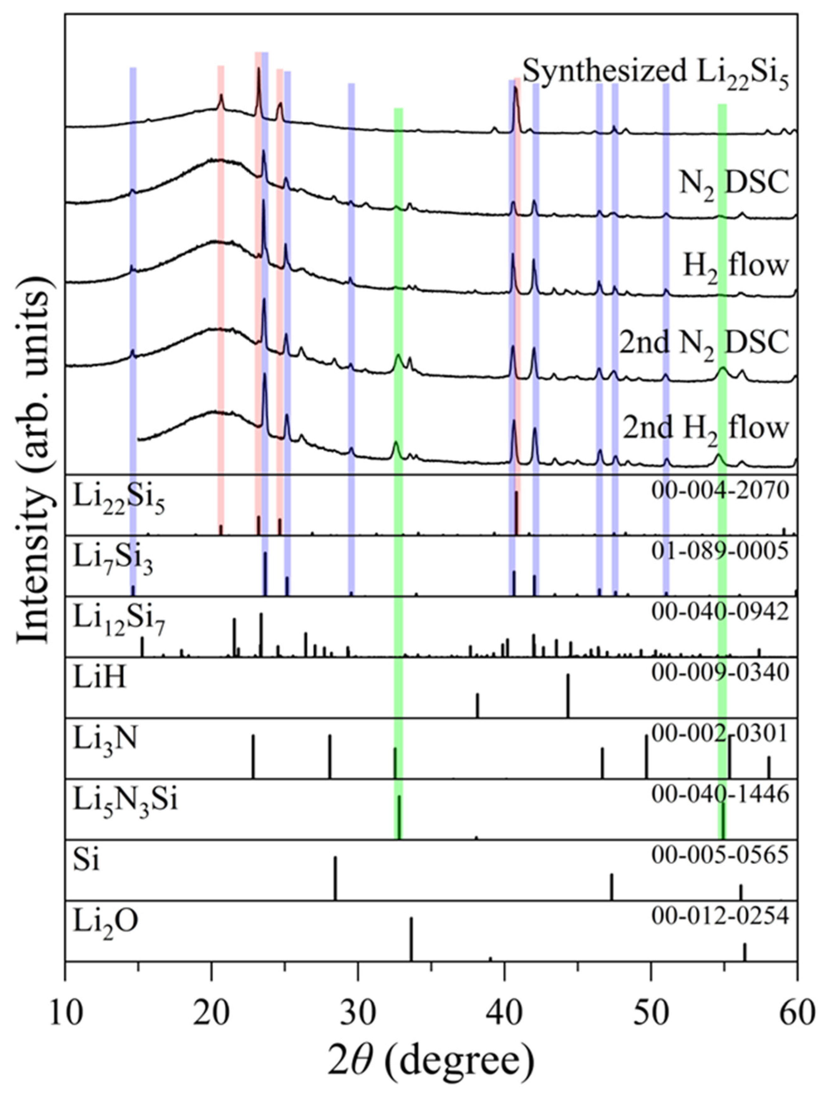 Hydrogen 07 00003 g003 Hydrogen 07 00003 g003