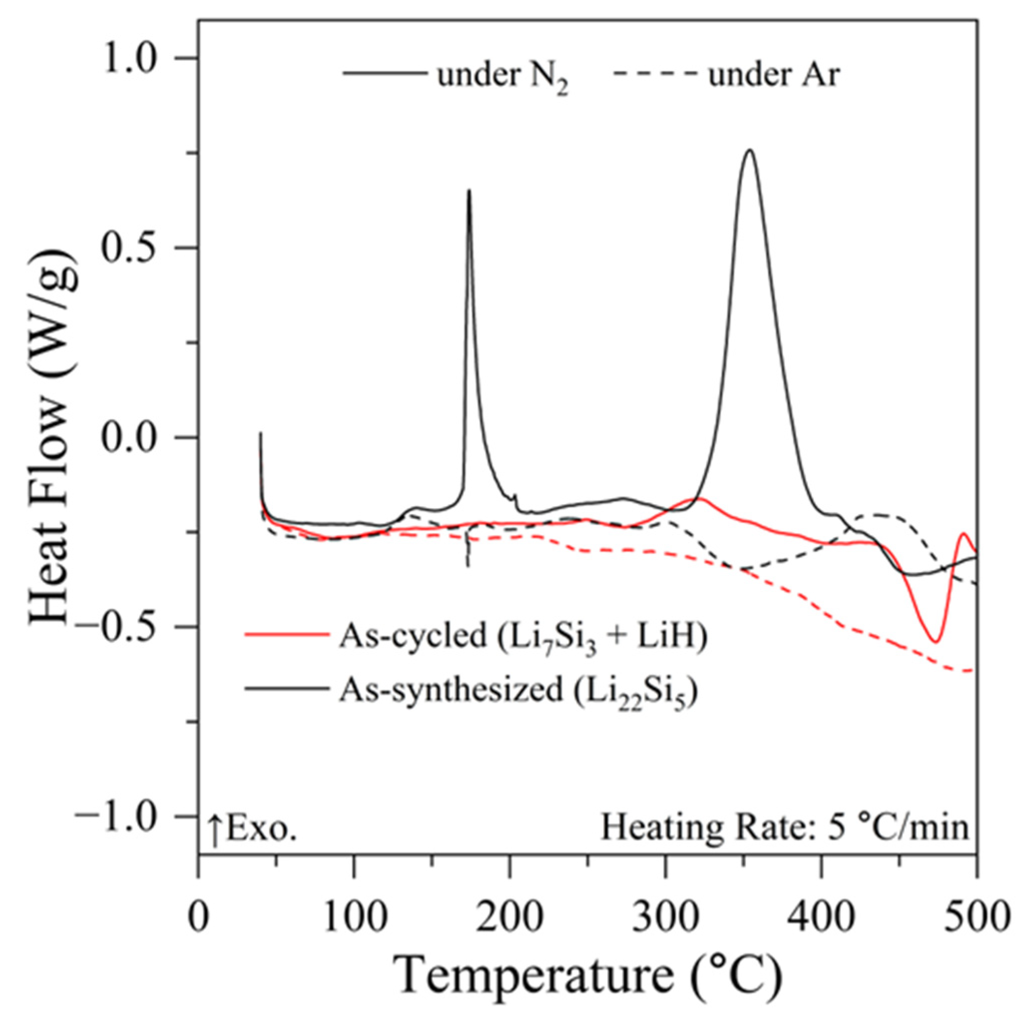 Hydrogen 07 00003 g004 Hydrogen 07 00003 g004