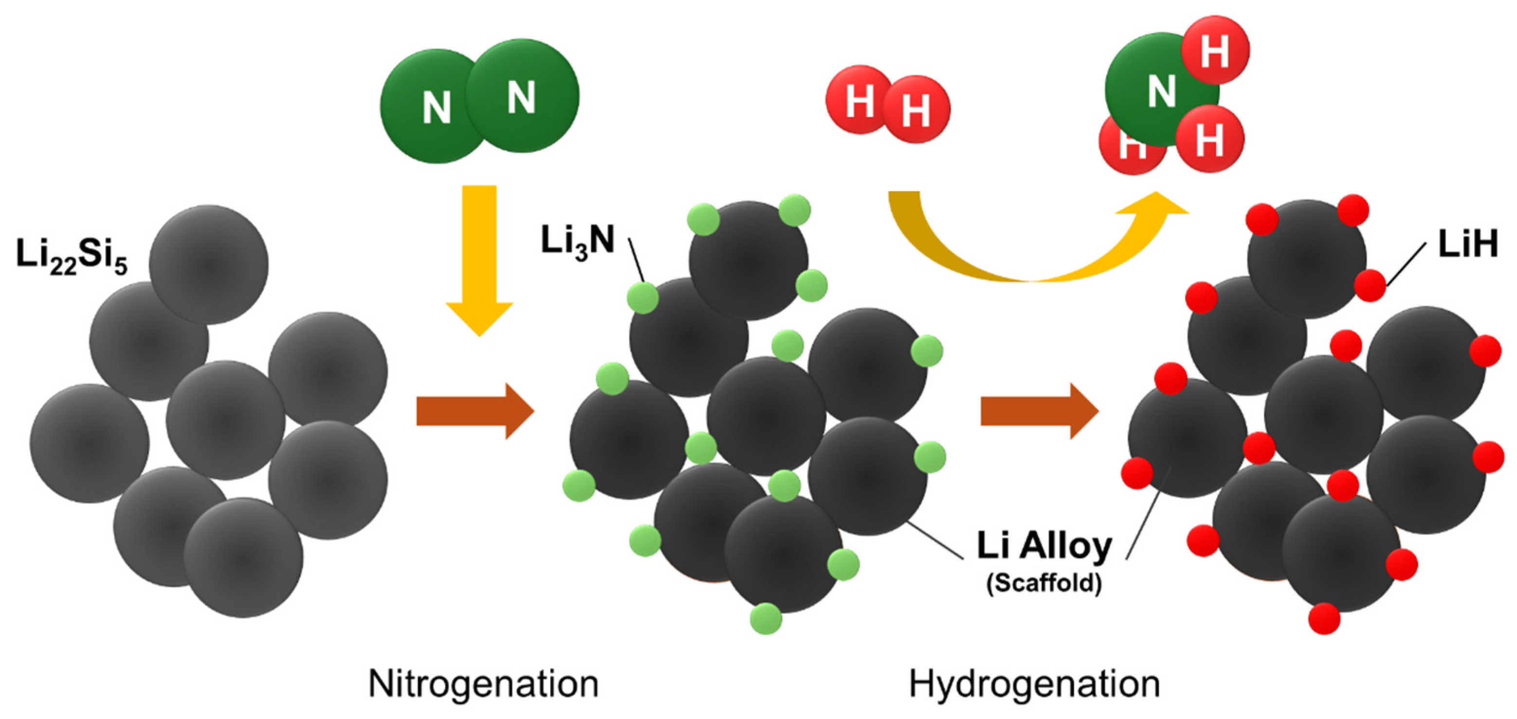 Hydrogen 07 00003 g005 Hydrogen 07 00003 g005