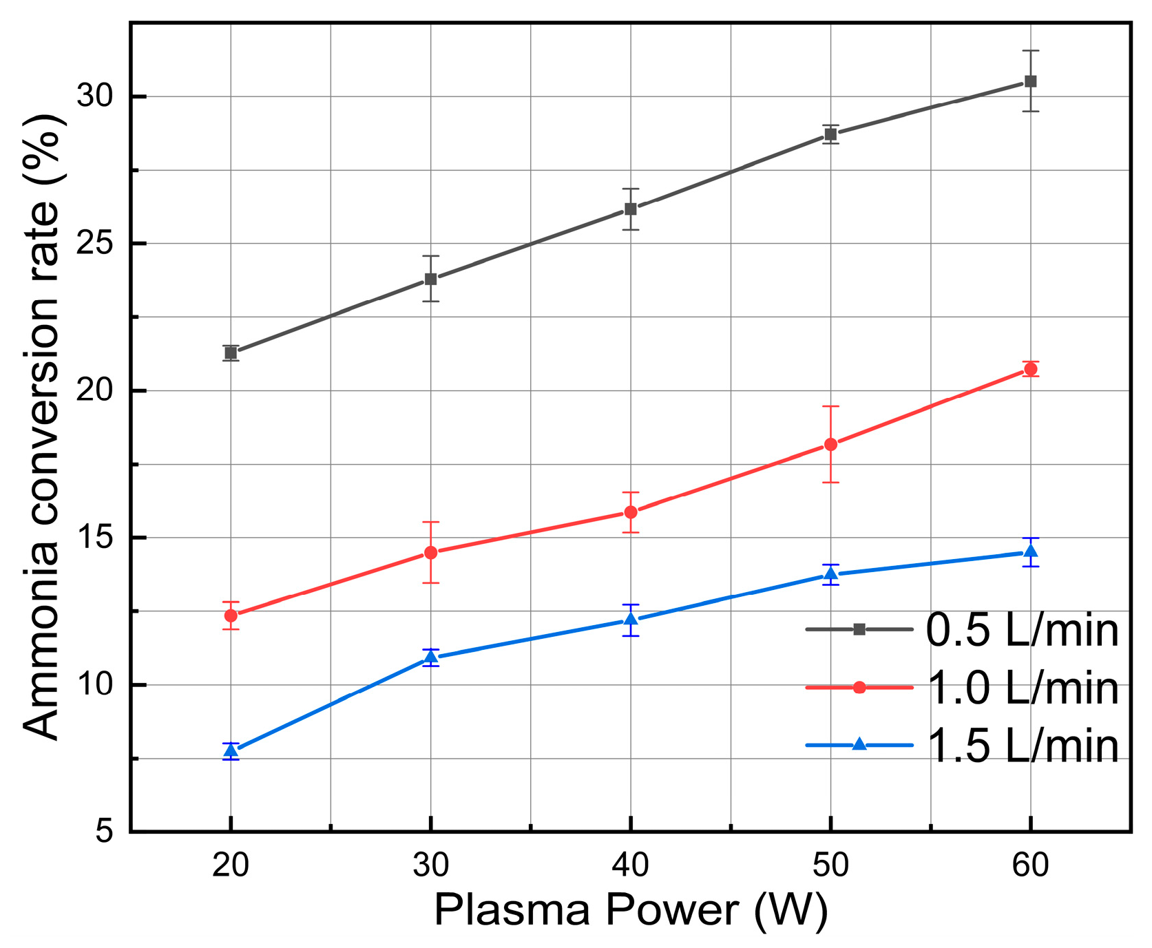 Hydrogen 07 00006 g005 Hydrogen 07 00006 g005
