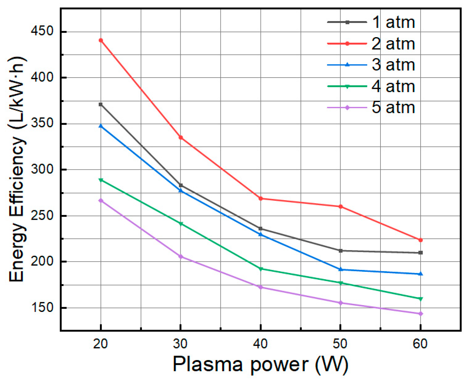 Hydrogen 07 00006 g008 Hydrogen 07 00006 g008