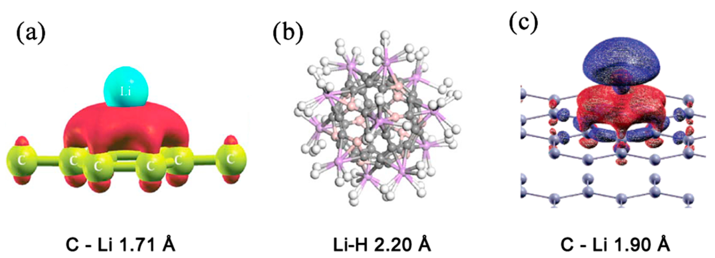 Hydrogen 07 00009 g001