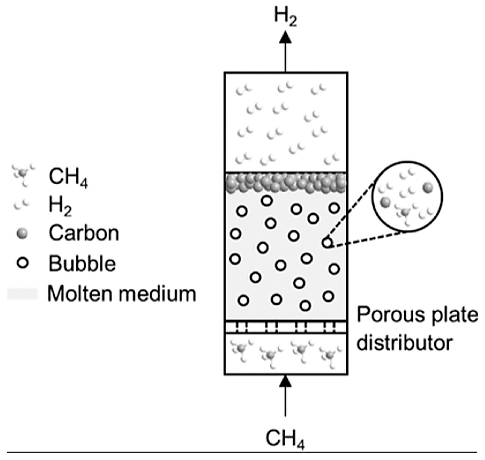 Hydrogen 07 00010 g003 Hydrogen 07 00010 g003