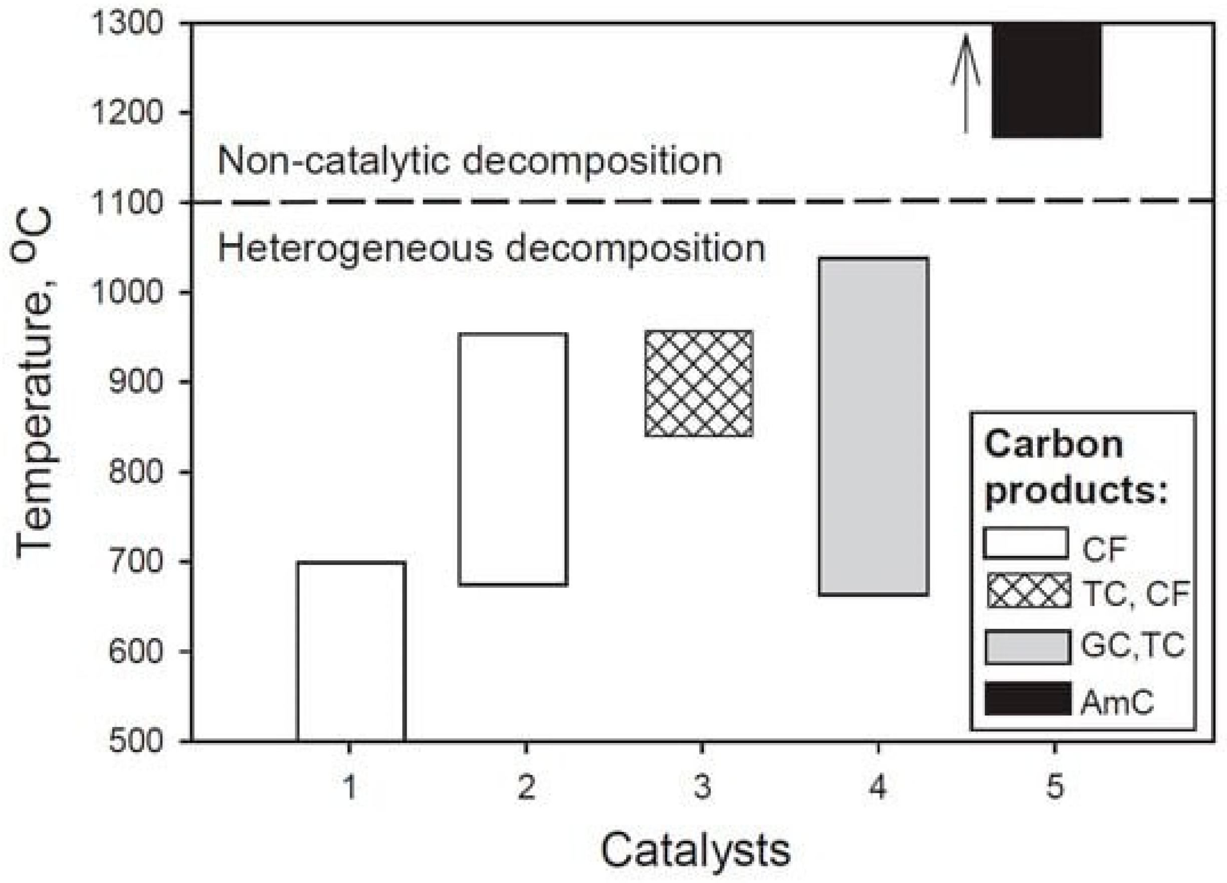 Hydrogen 07 00010 g009 Hydrogen 07 00010 g009