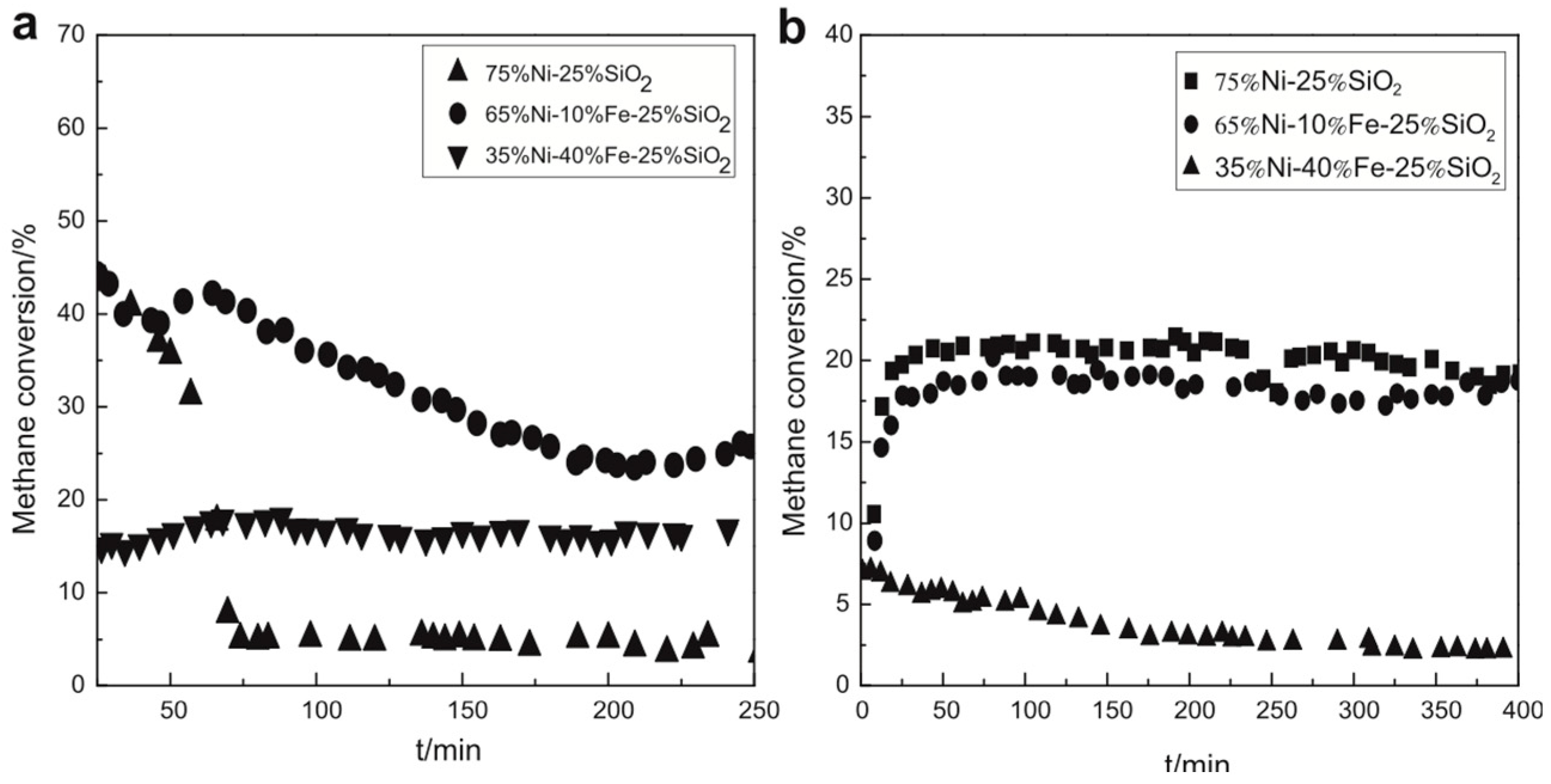 Hydrogen 07 00010 g010 Hydrogen 07 00010 g010