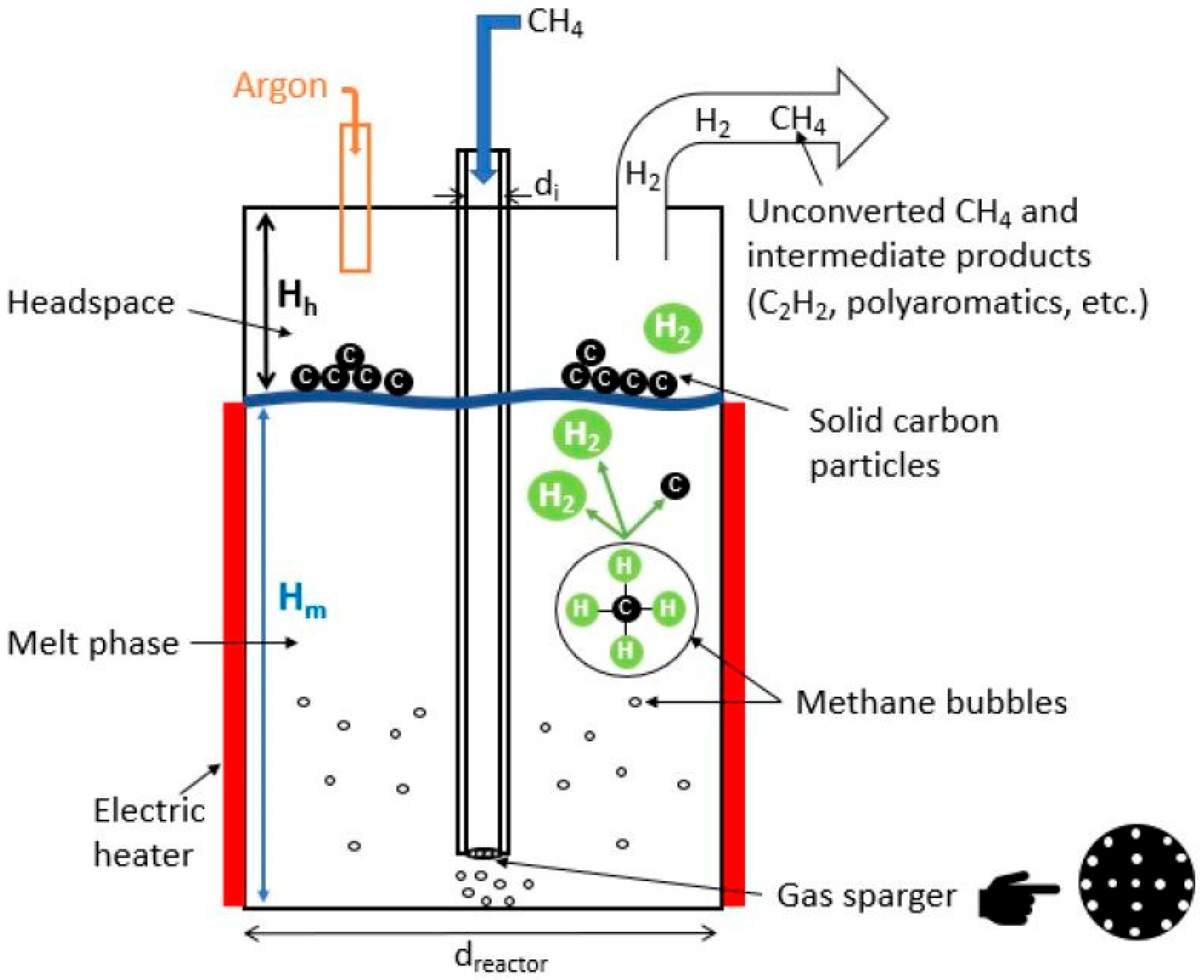 Hydrogen 07 00010 g012 Hydrogen 07 00010 g012