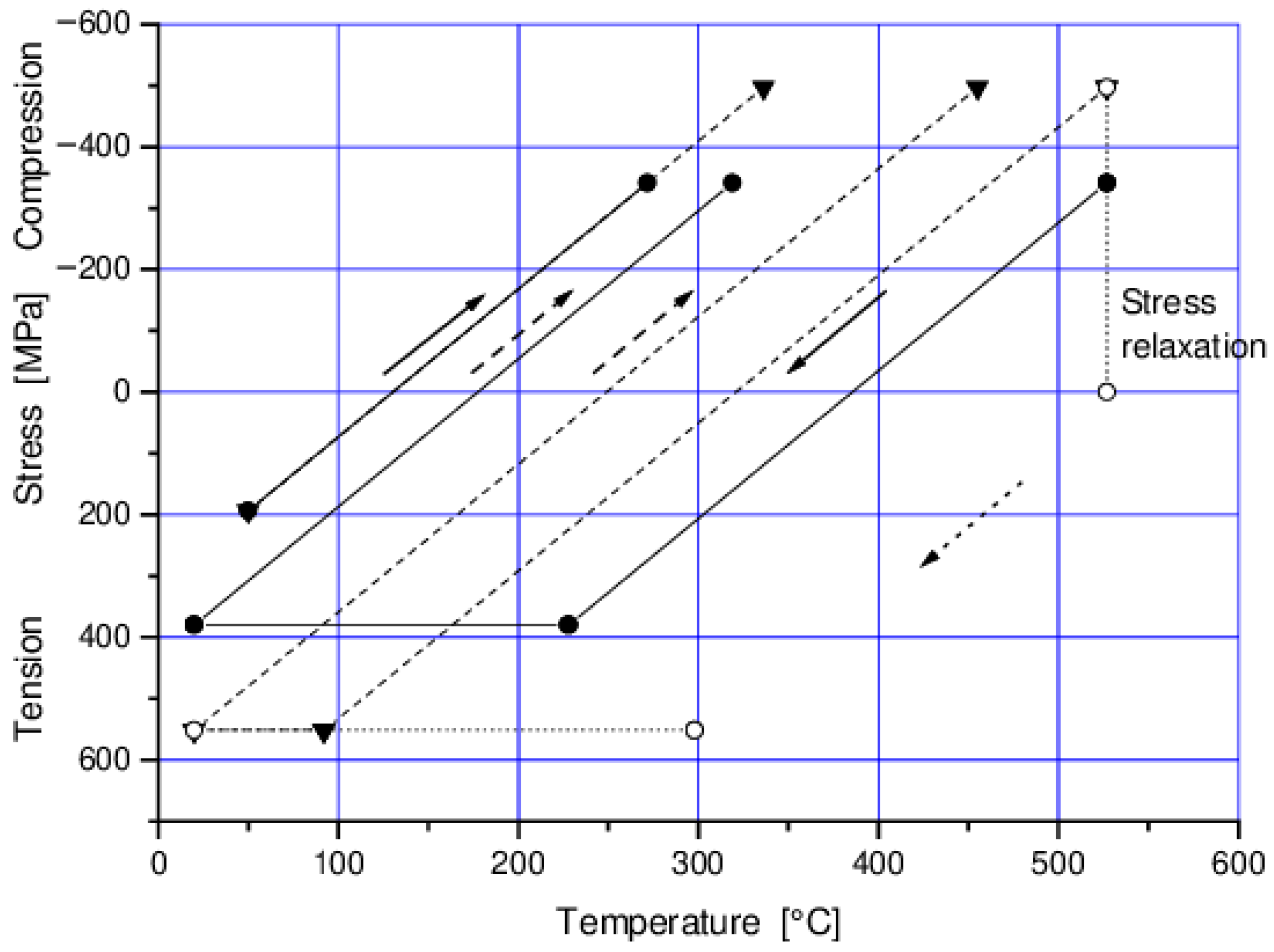 Hydrogen 07 00010 g014 Hydrogen 07 00010 g014