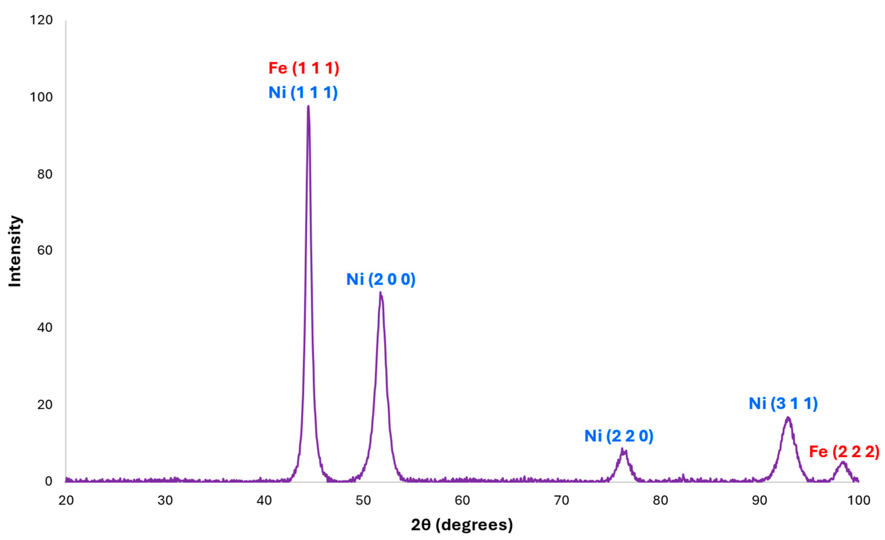 Hydrogen 07 00013 g007 Hydrogen 07 00013 g007