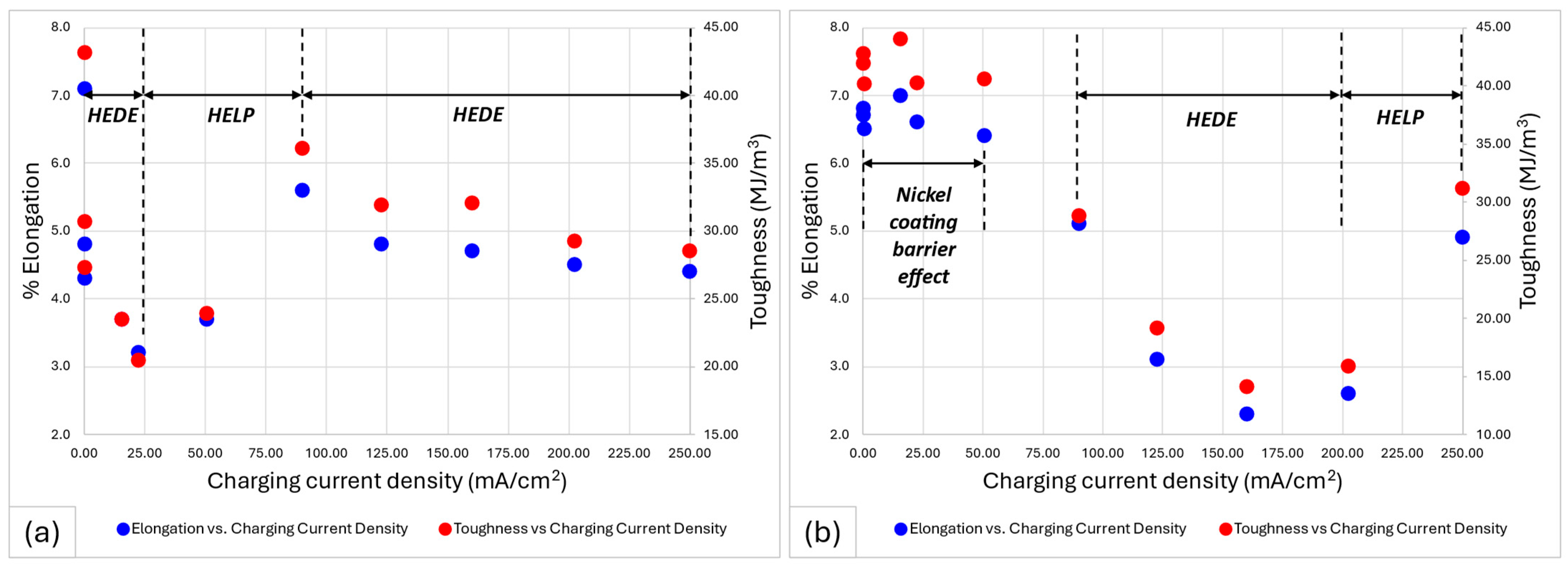 Hydrogen 07 00013 g011 Hydrogen 07 00013 g011