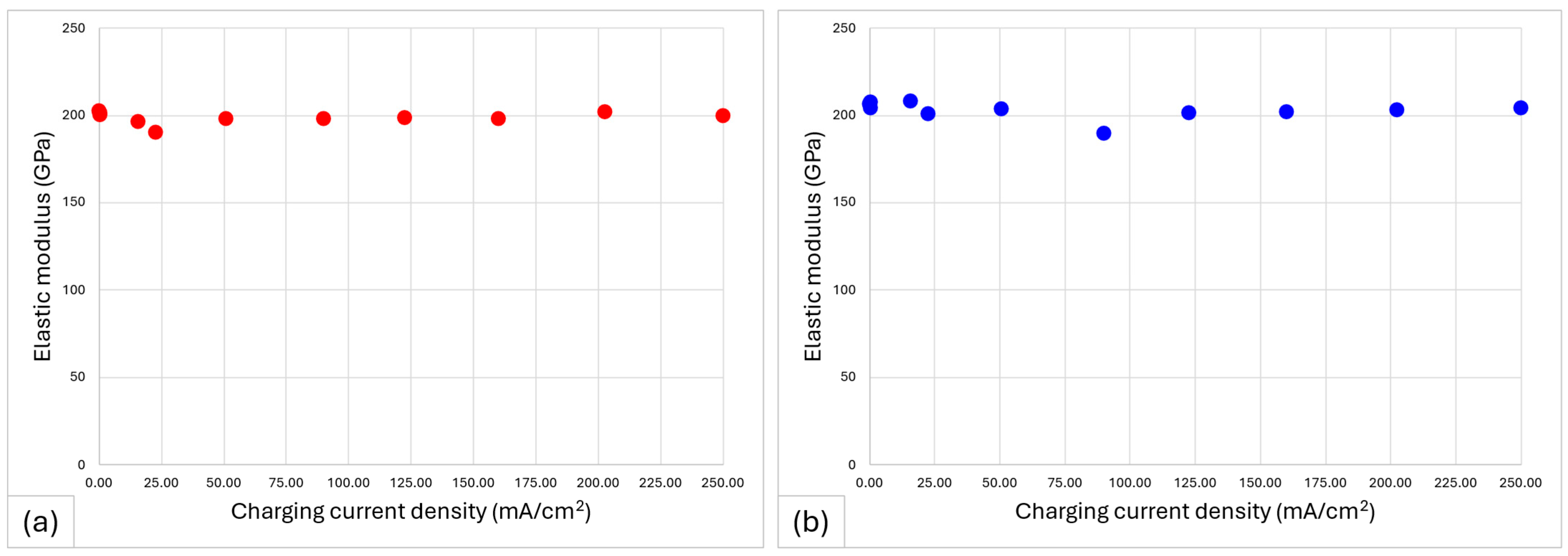 Hydrogen 07 00013 g013 Hydrogen 07 00013 g013