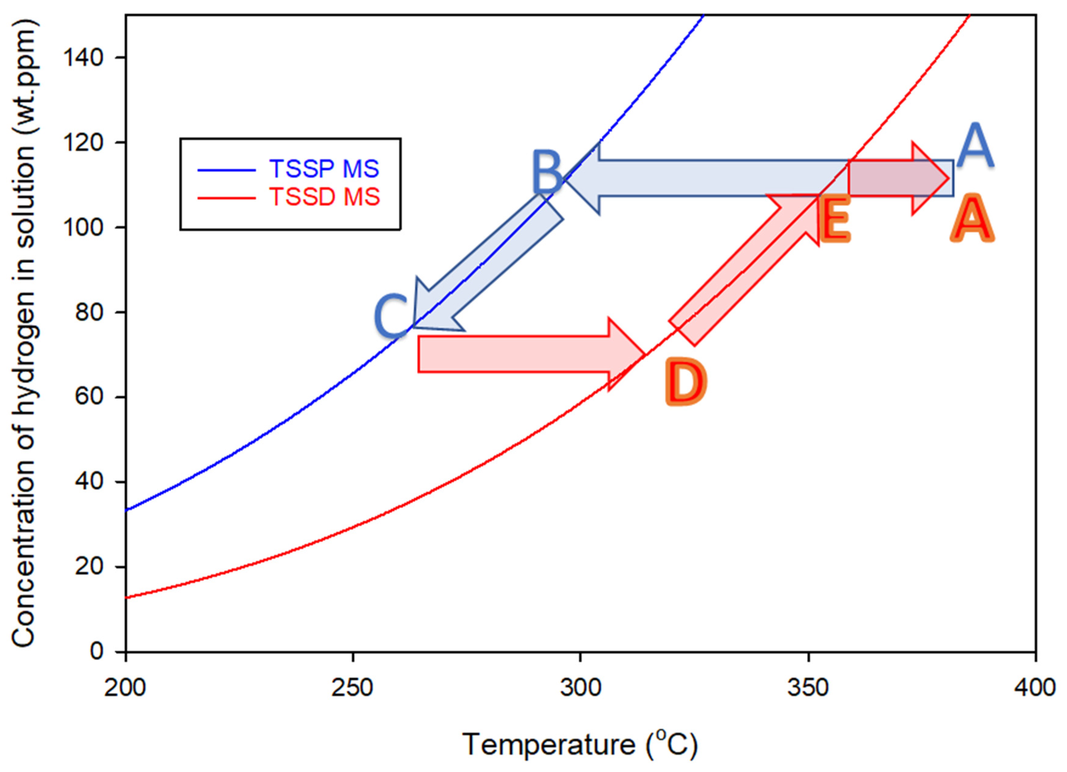 Hydrogen 07 00018 g002 Hydrogen 07 00018 g002