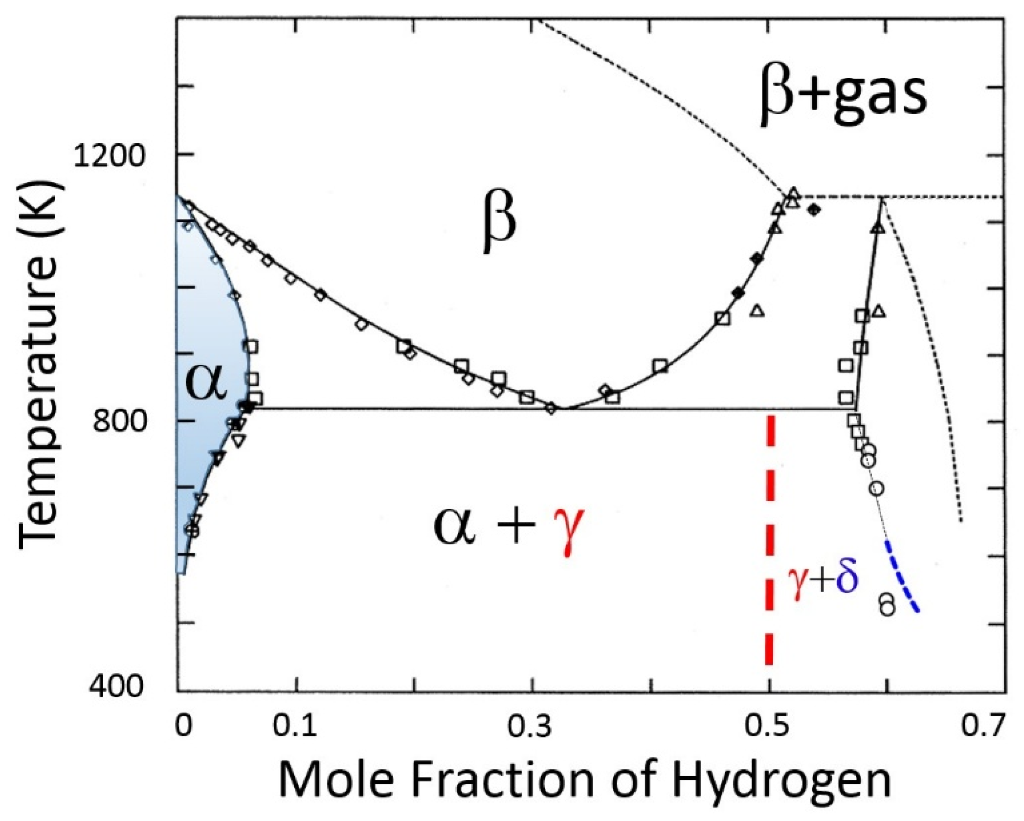 Hydrogen 07 00018 g004 Hydrogen 07 00018 g004