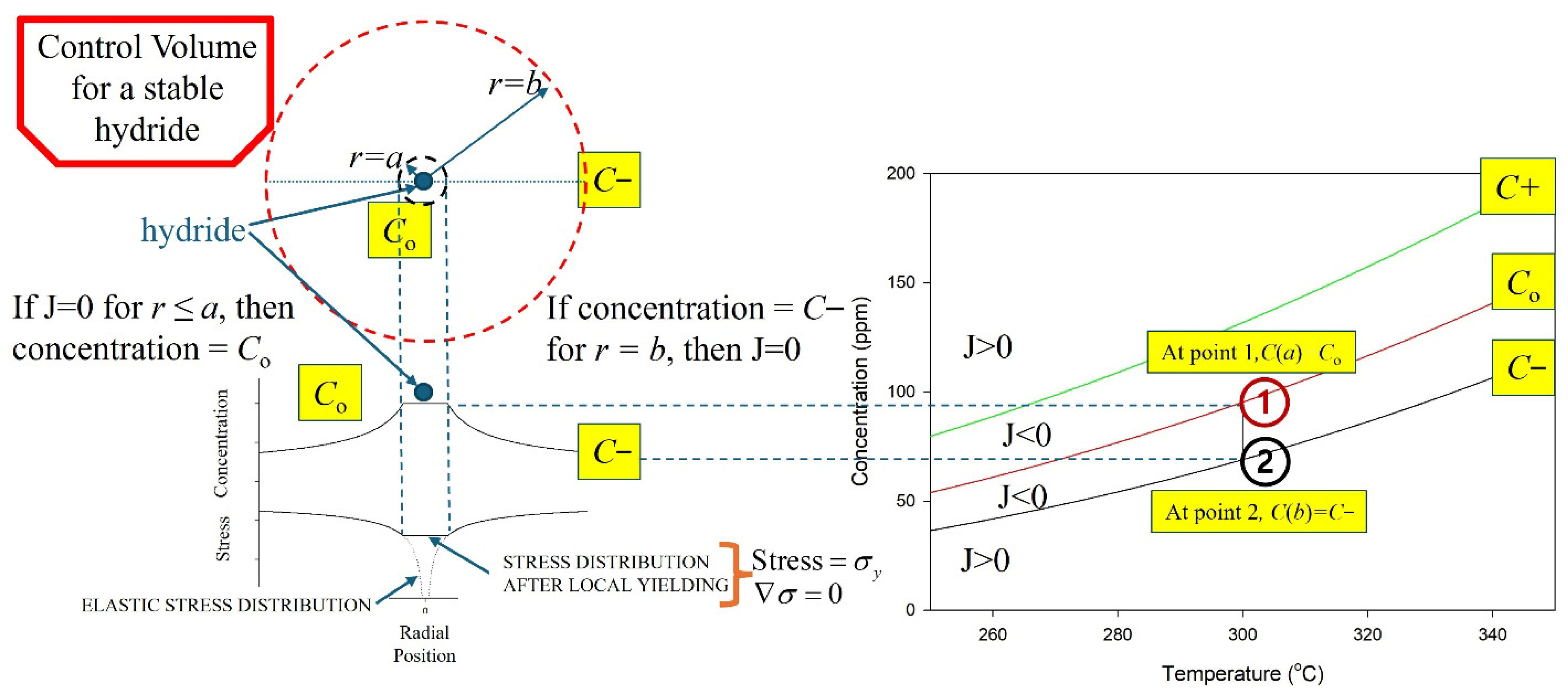 Hydrogen 07 00018 g005 Hydrogen 07 00018 g005