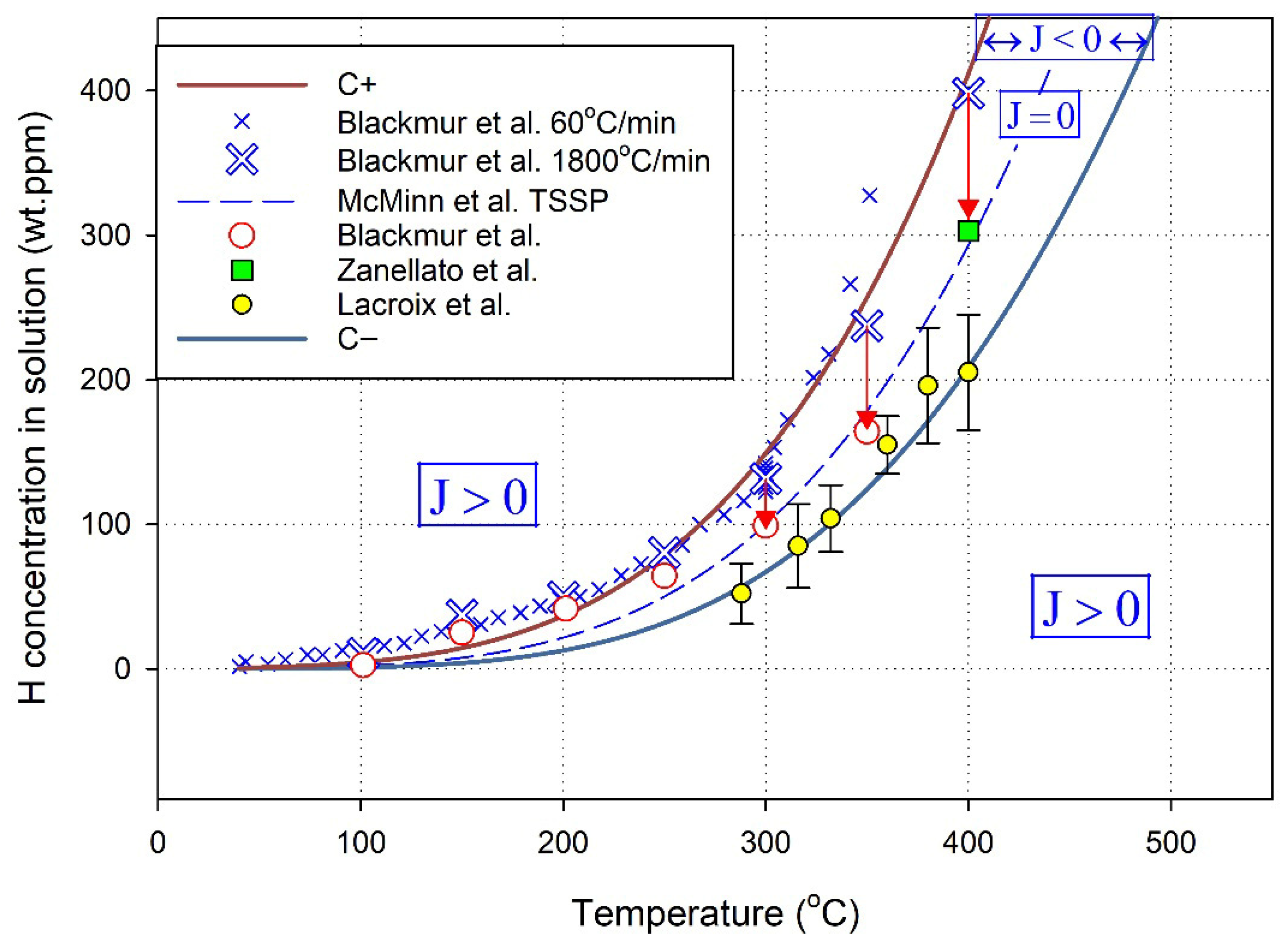 Hydrogen 07 00018 g006 Hydrogen 07 00018 g006