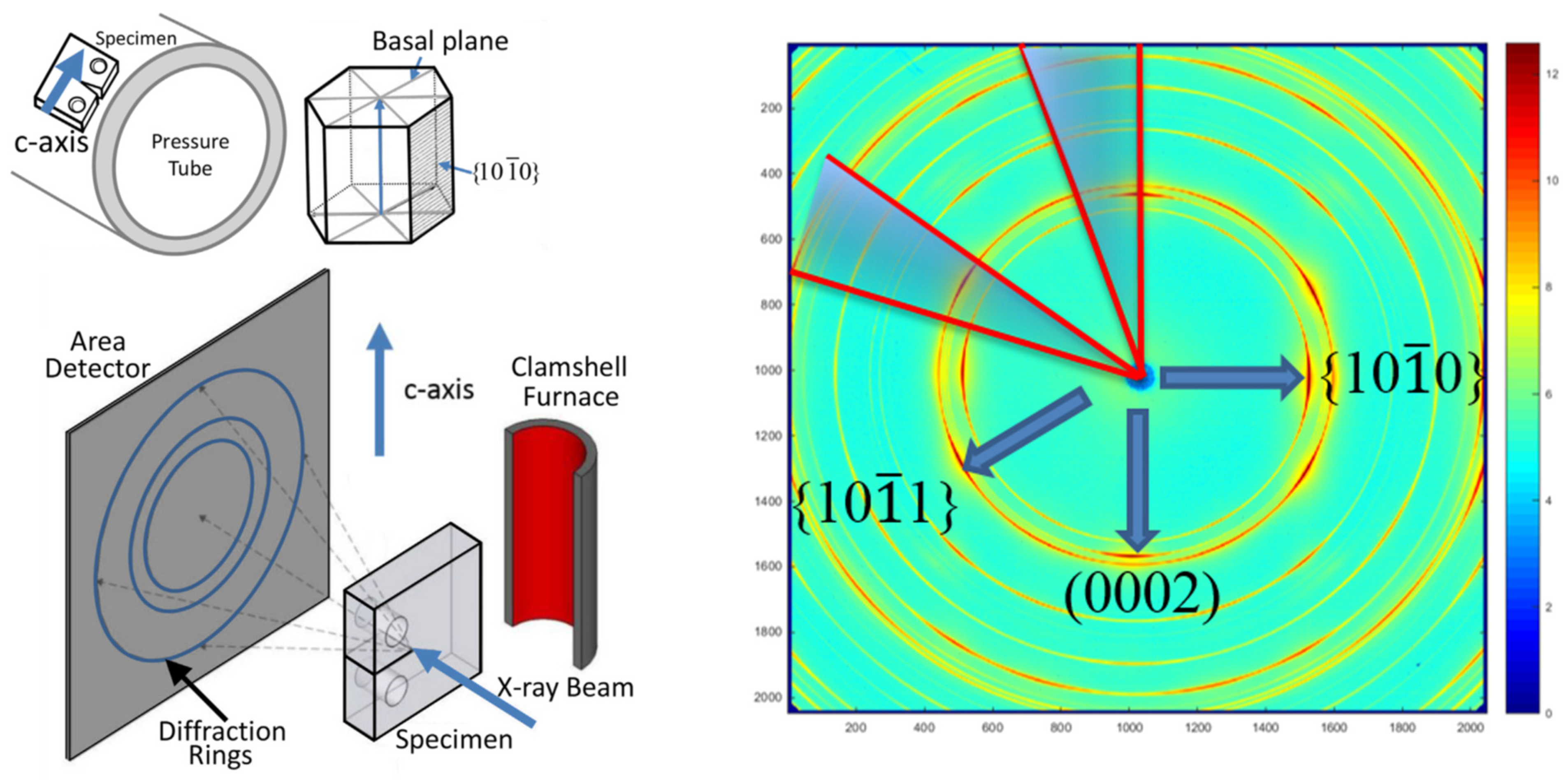 Hydrogen 07 00018 g008 Hydrogen 07 00018 g008