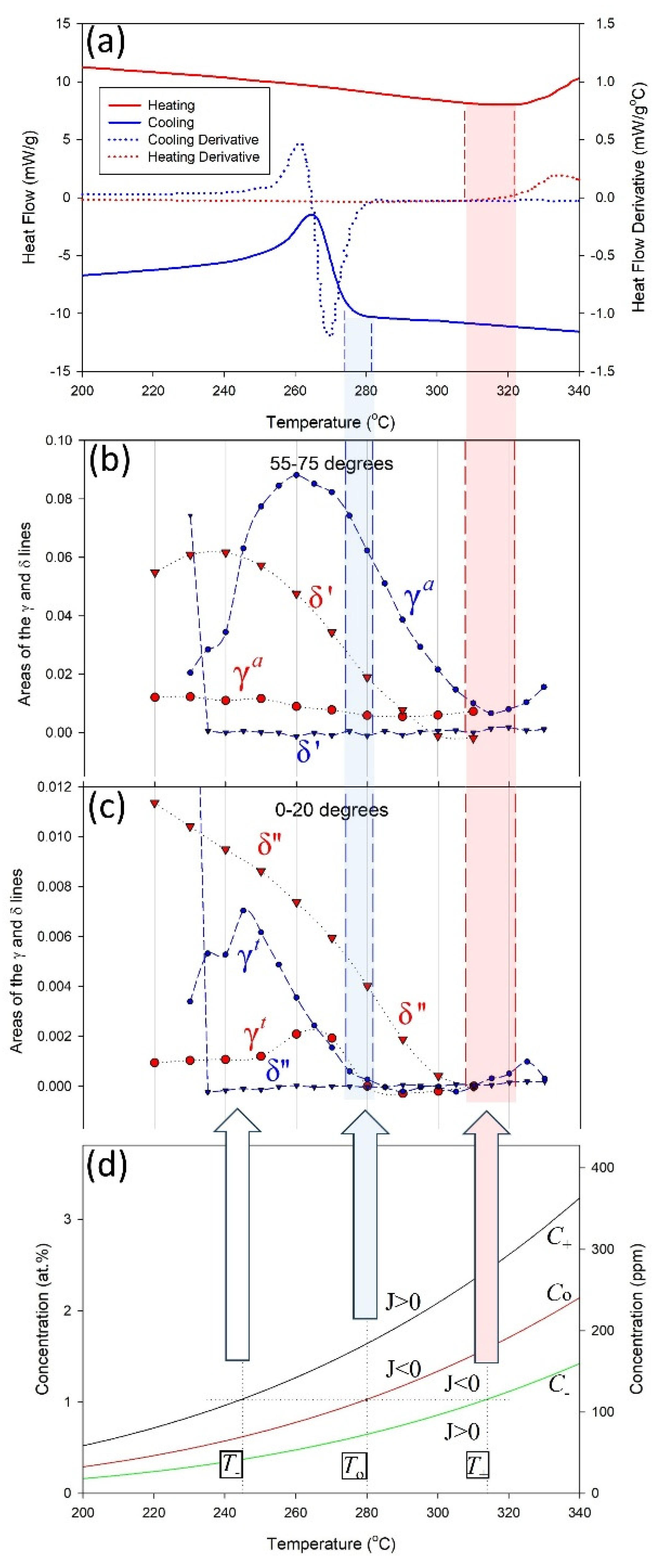 Hydrogen 07 00018 g009 Hydrogen 07 00018 g009