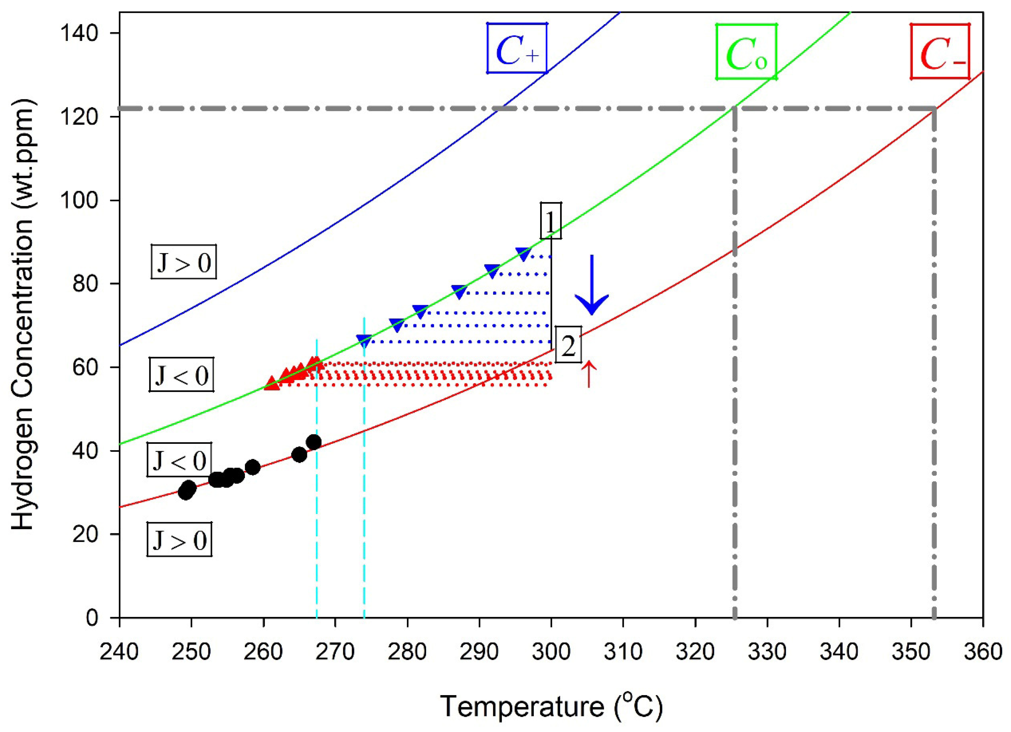 Hydrogen 07 00018 g010 Hydrogen 07 00018 g010