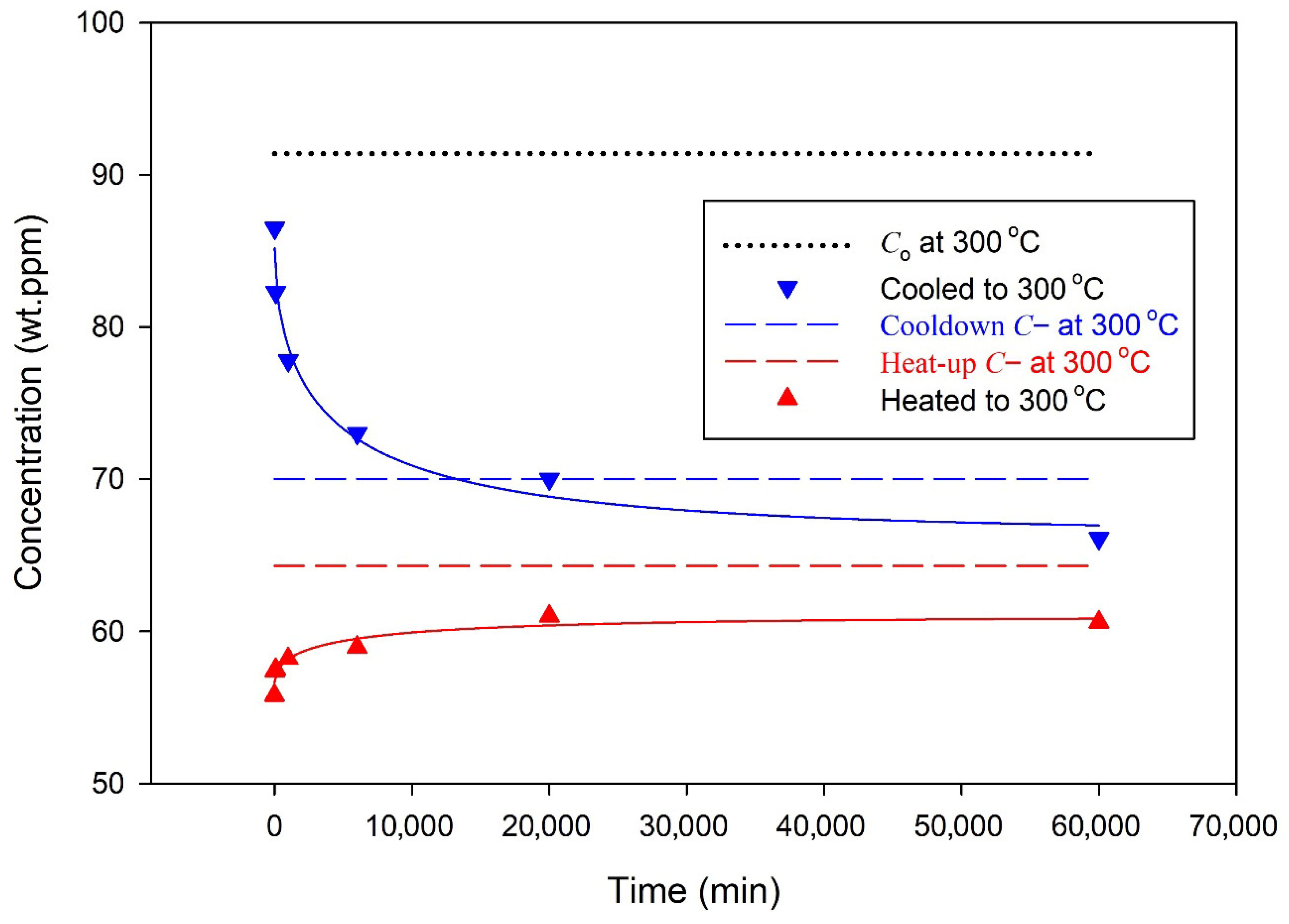 Hydrogen 07 00018 g011 Hydrogen 07 00018 g011