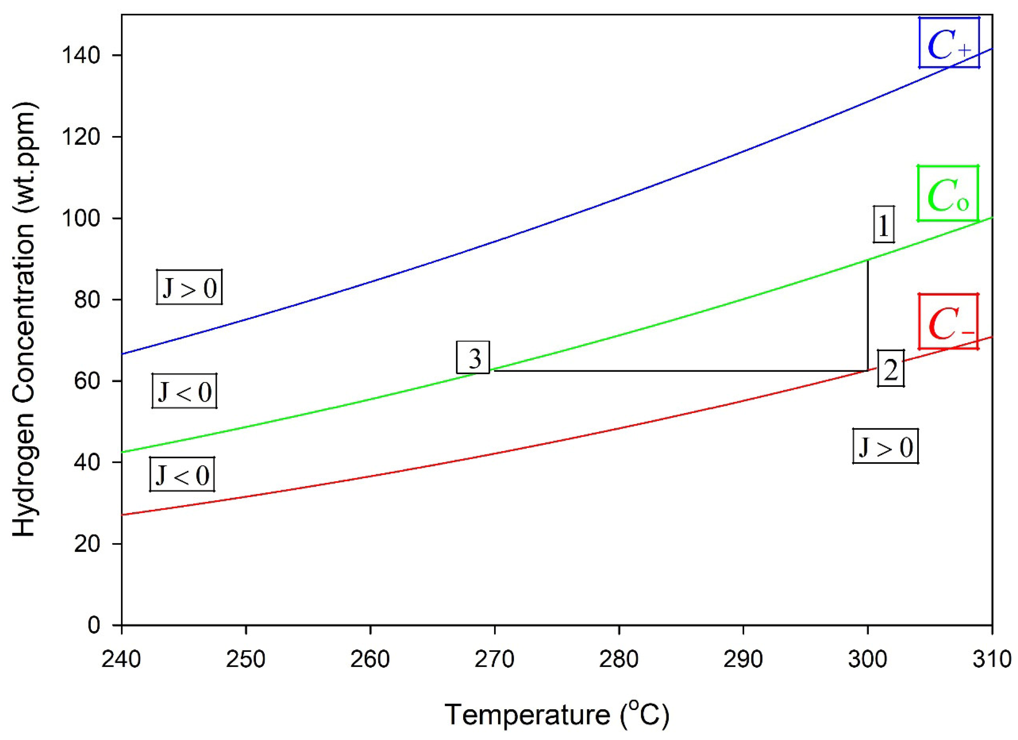Hydrogen 07 00018 g013 Hydrogen 07 00018 g013