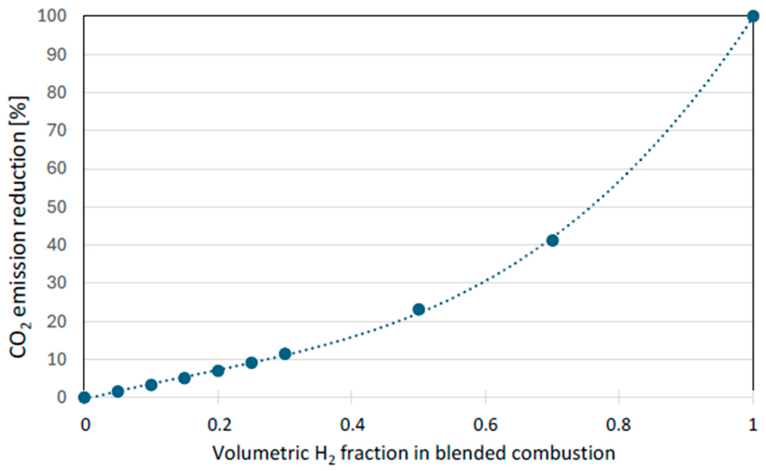 Hydrogen 07 00020 g001 Hydrogen 07 00020 g001