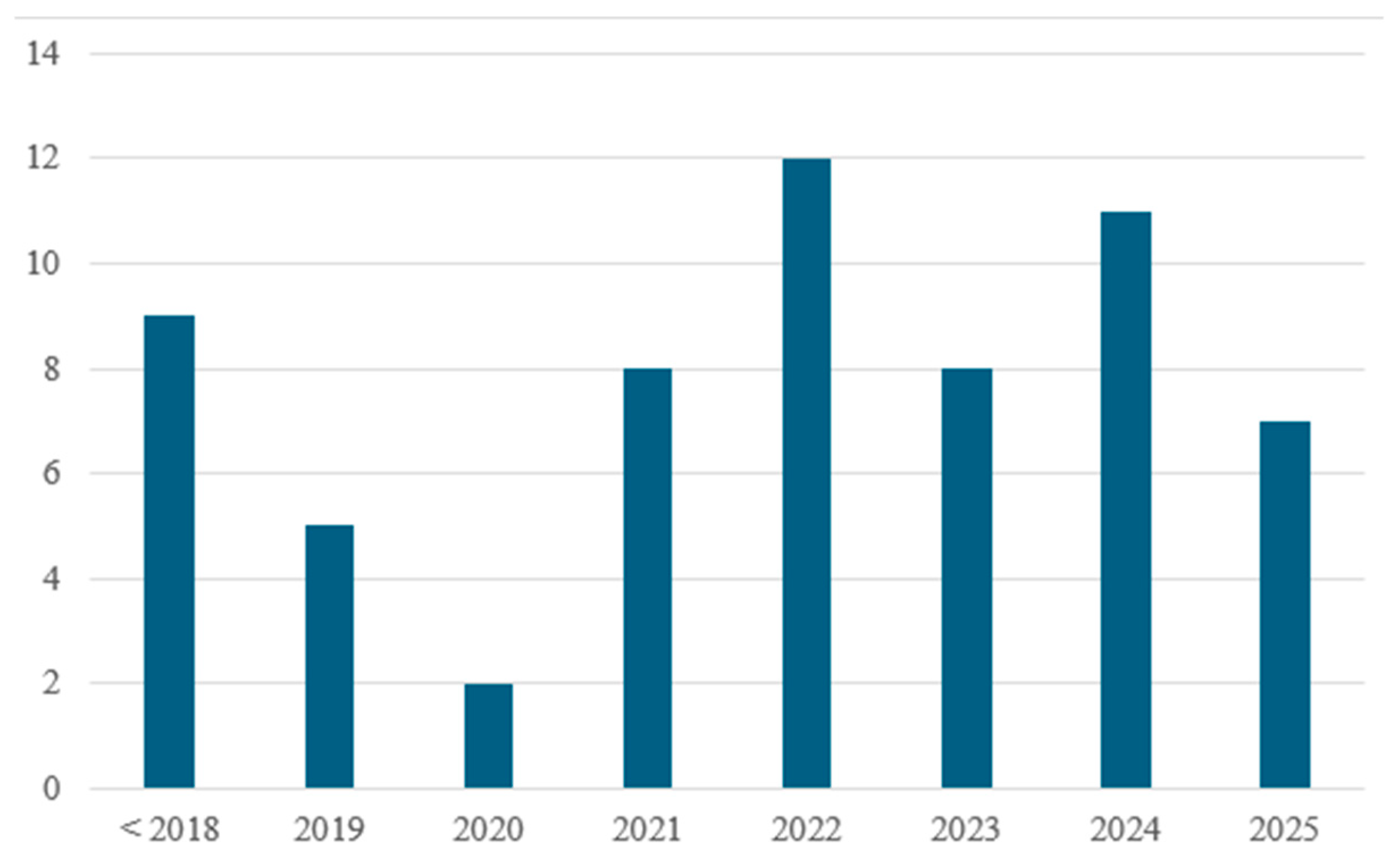Hydrogen 07 00020 g002 Hydrogen 07 00020 g002