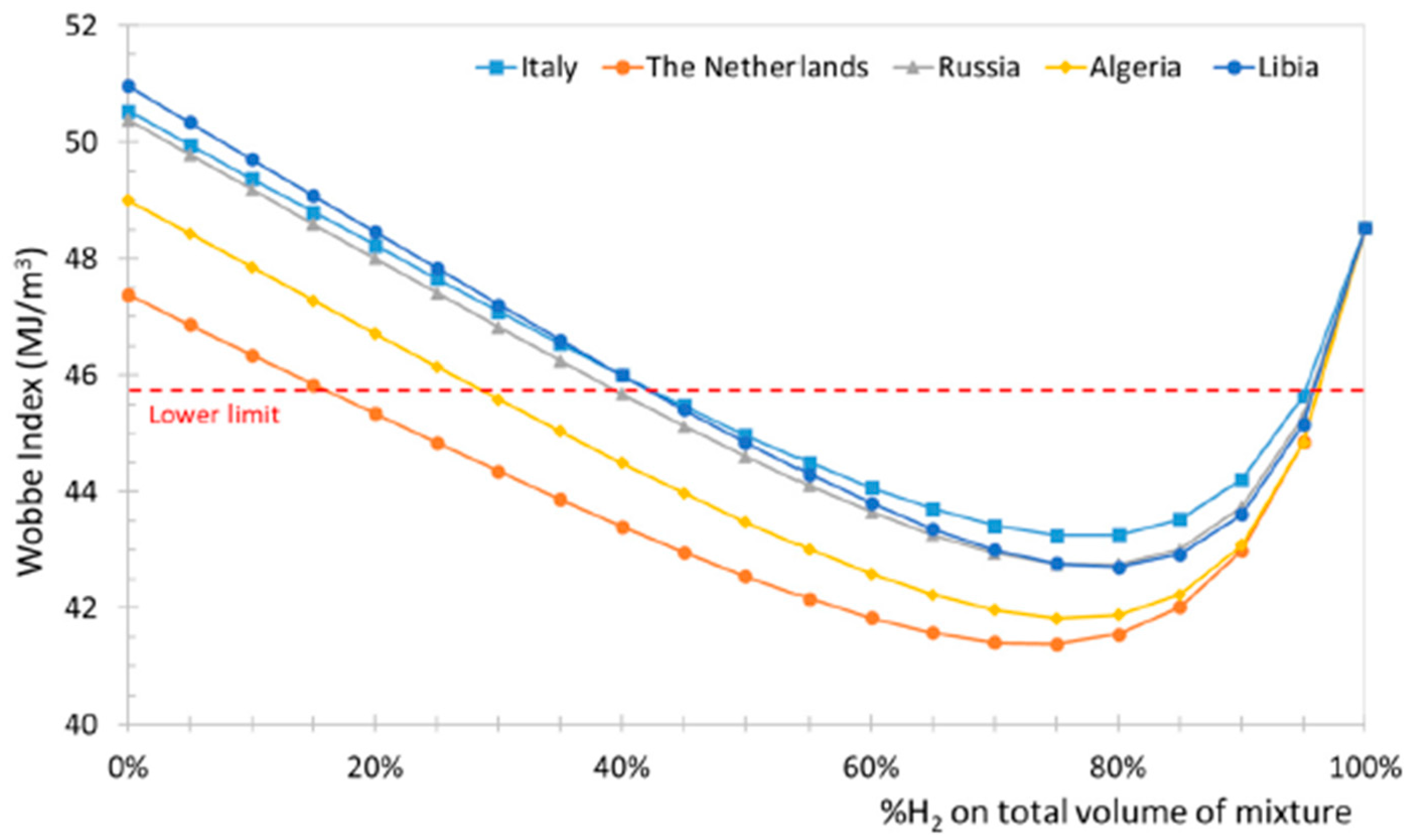 Hydrogen 07 00020 g004 Hydrogen 07 00020 g004