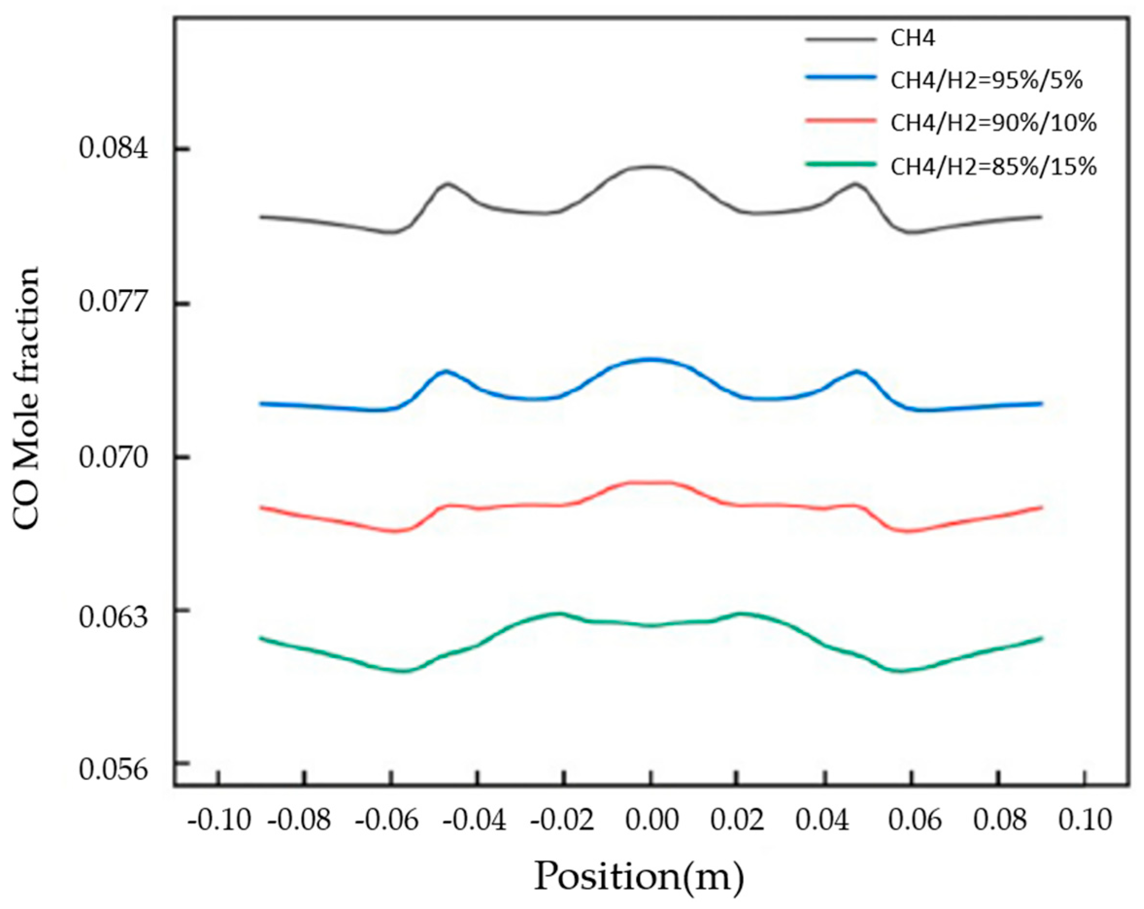 Hydrogen 07 00020 g006 Hydrogen 07 00020 g006