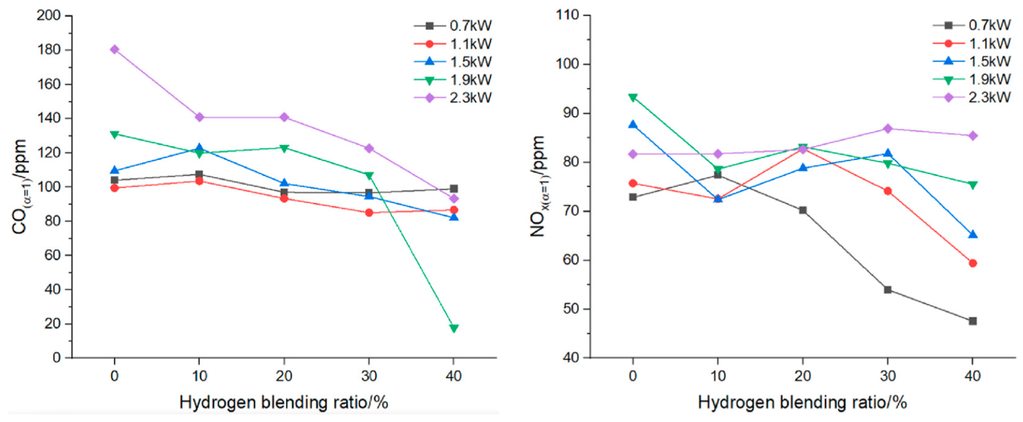 Hydrogen 07 00020 g007 Hydrogen 07 00020 g007