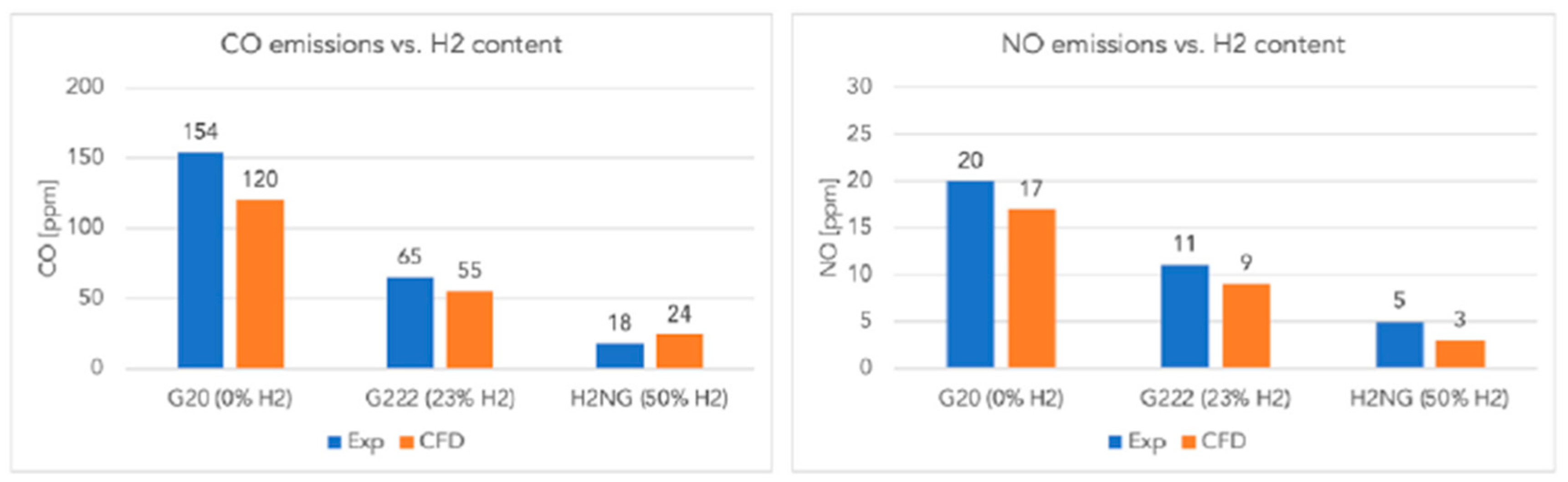 Hydrogen 07 00020 g008 Hydrogen 07 00020 g008