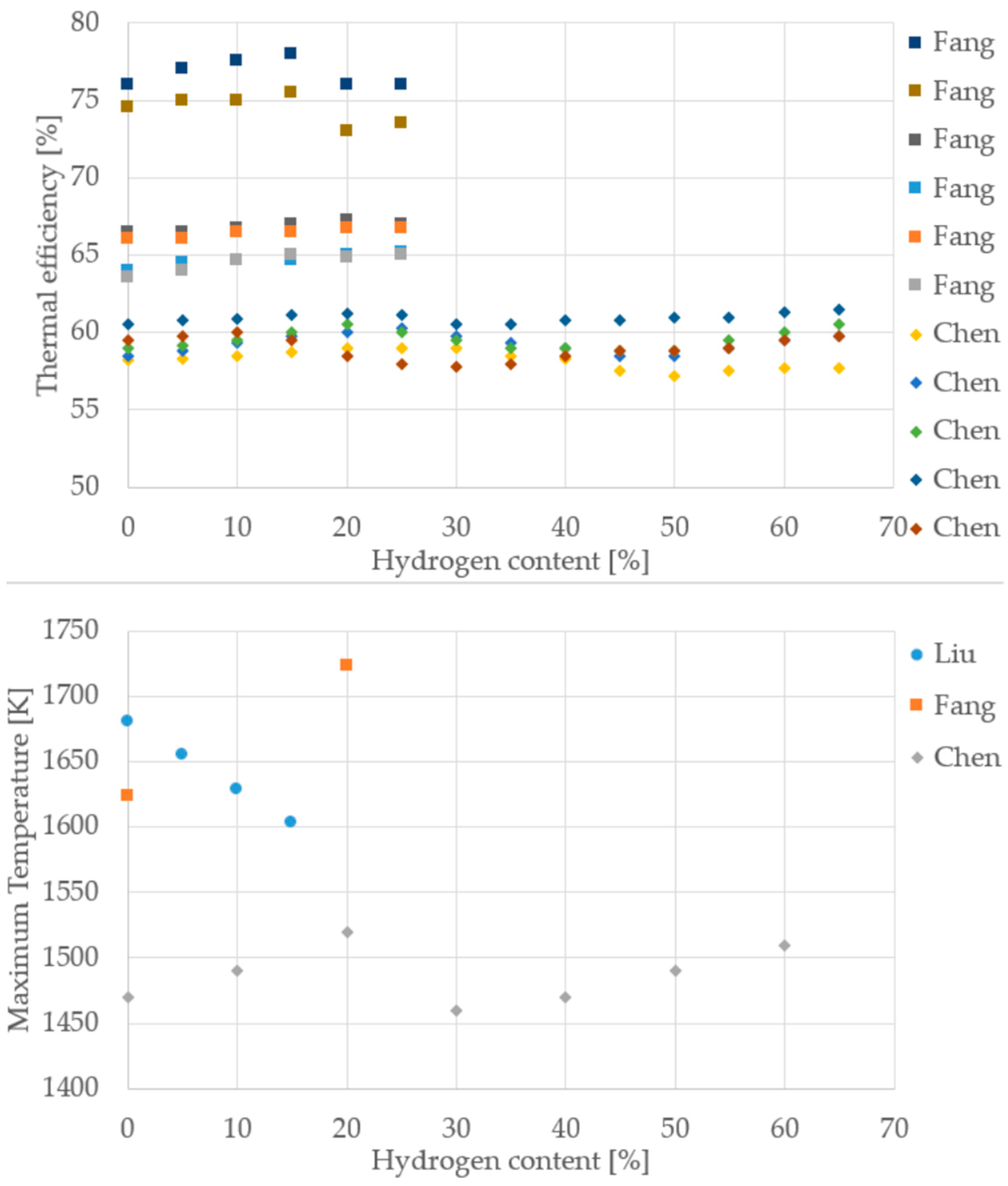 Hydrogen 07 00020 g011 Hydrogen 07 00020 g011
