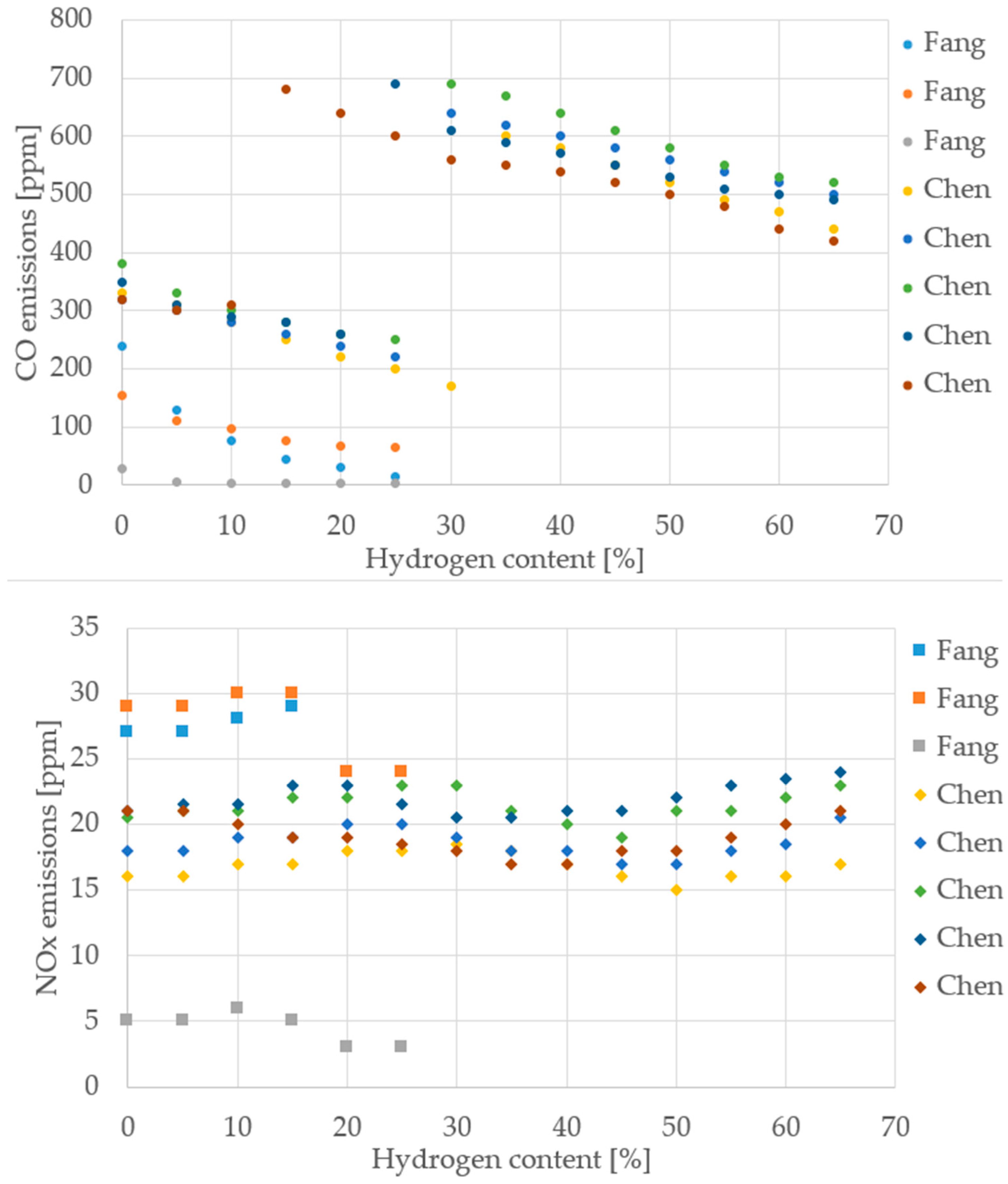 Hydrogen 07 00020 g012 Hydrogen 07 00020 g012