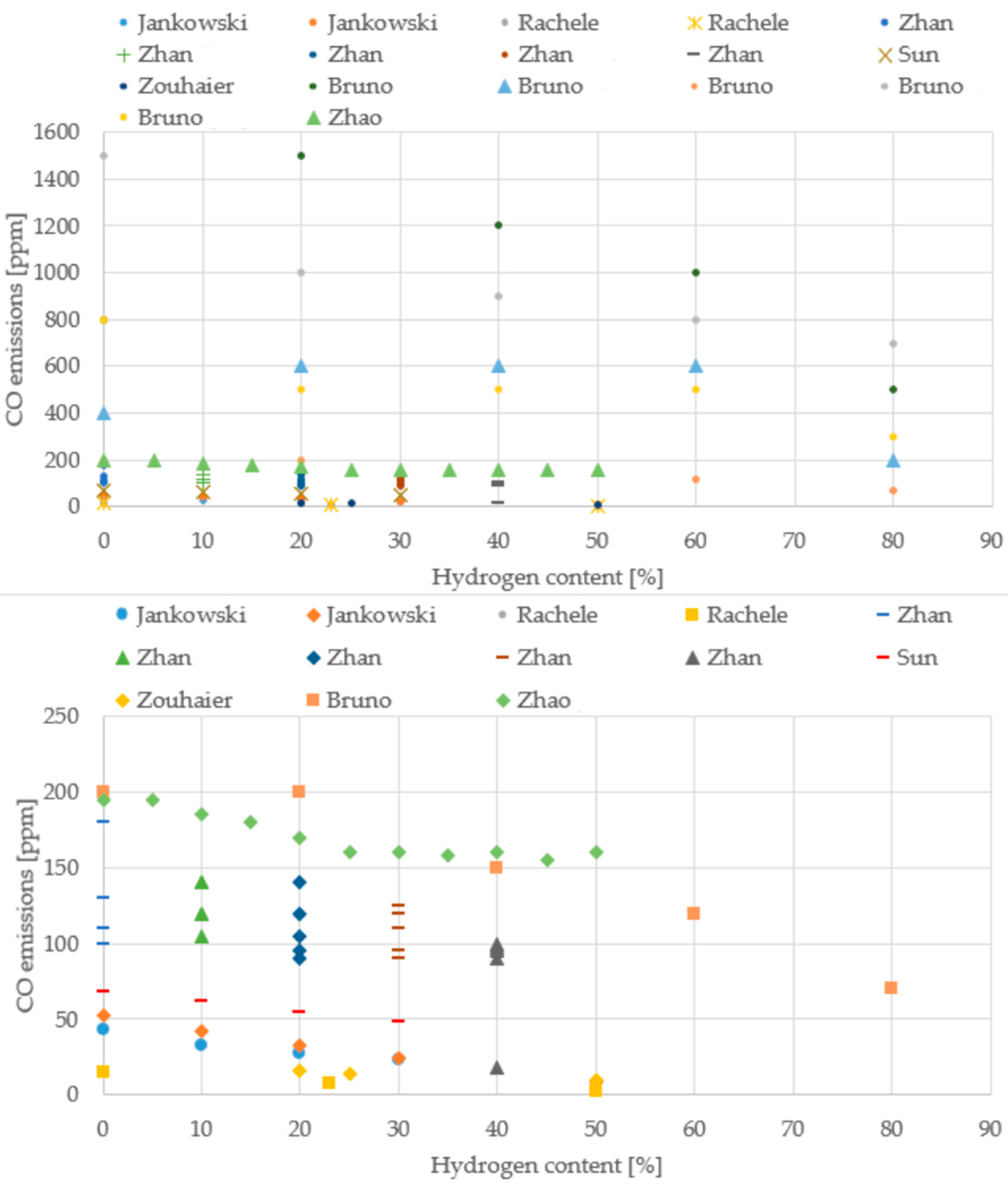 Hydrogen 07 00020 g013 Hydrogen 07 00020 g013