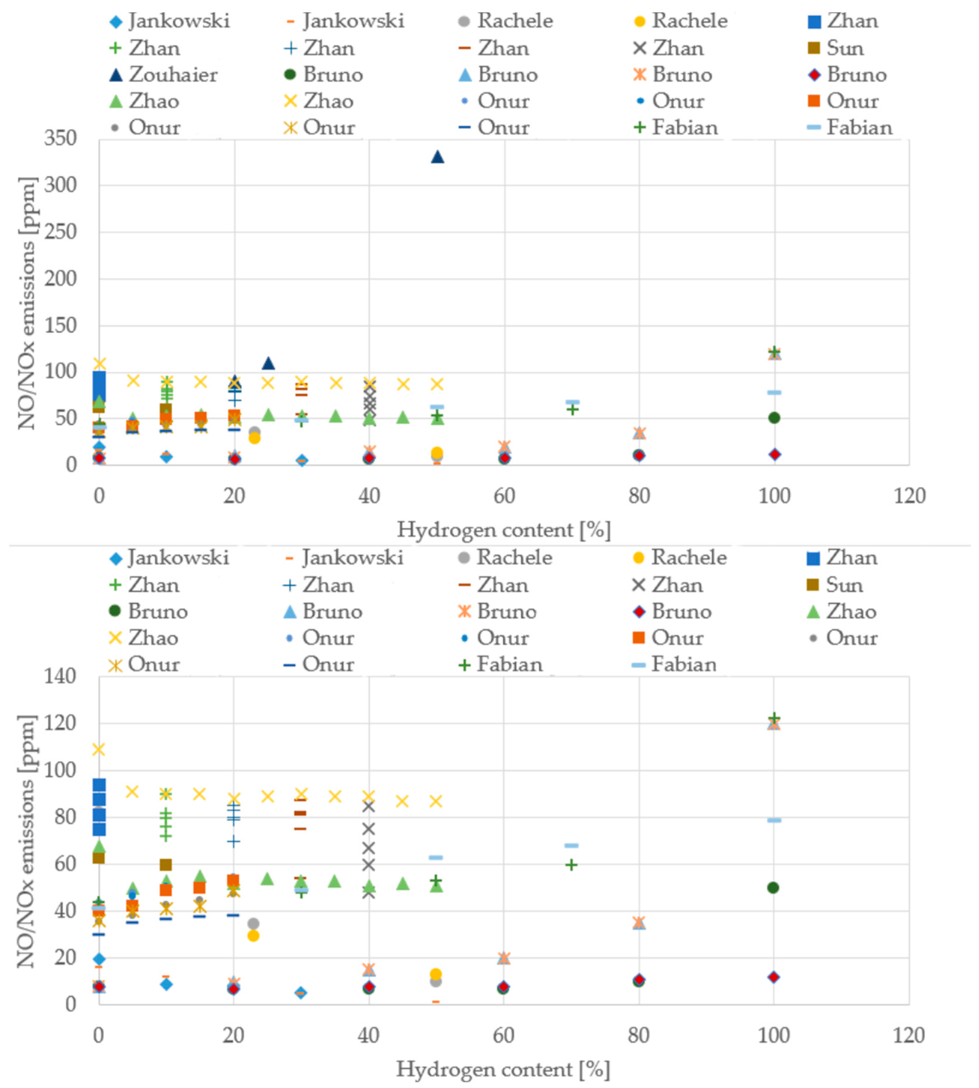 Hydrogen 07 00020 g014 Hydrogen 07 00020 g014